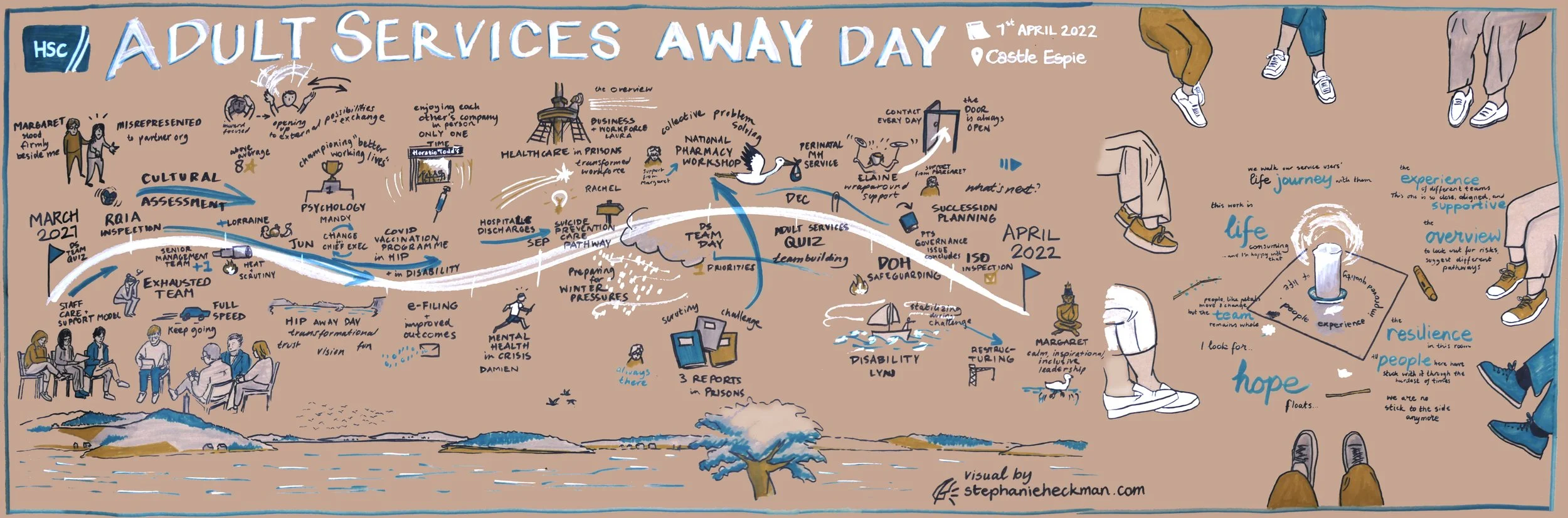 2022 - HSCNI Adult Services