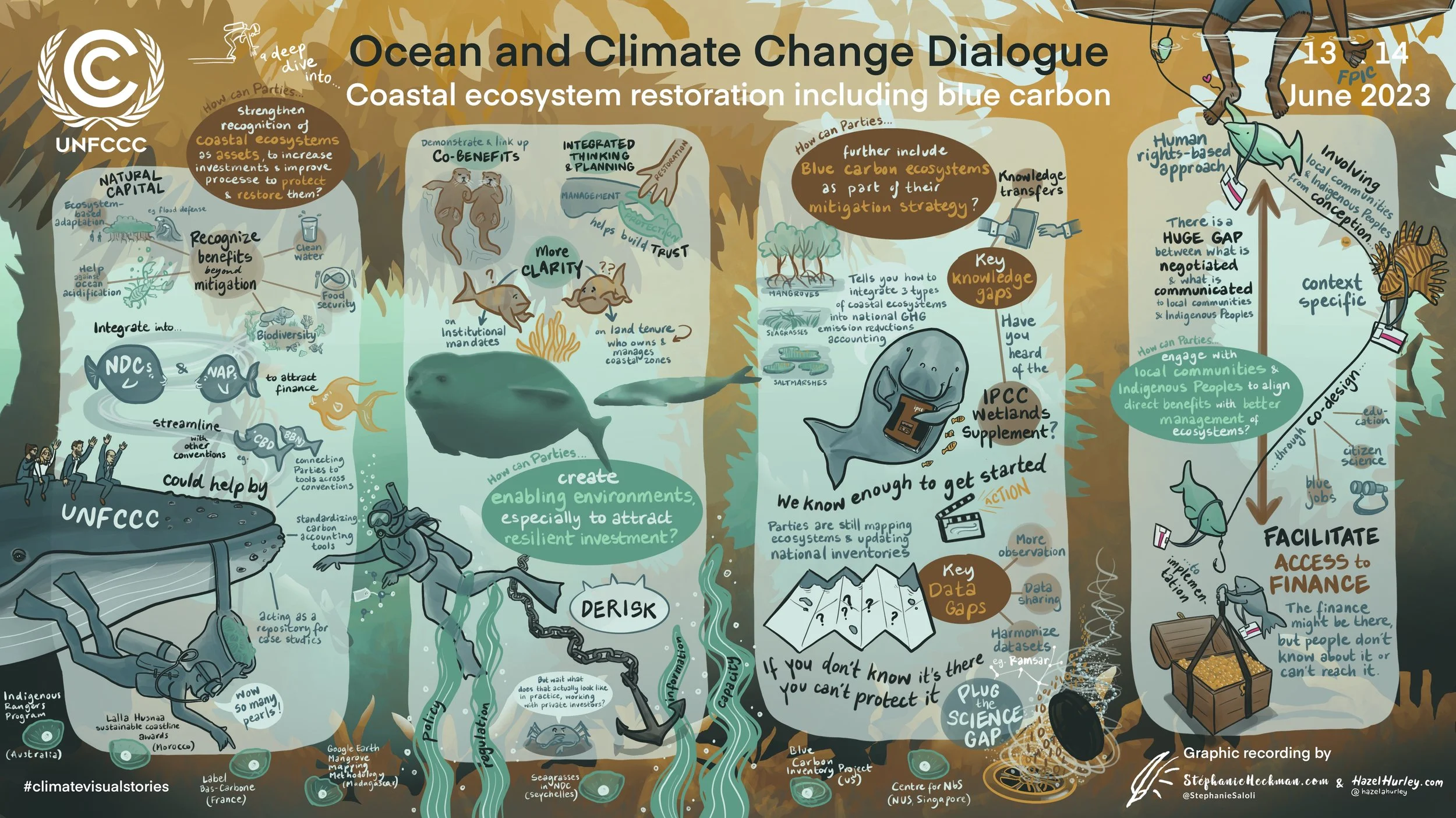 2023 - UNFCCC Ocean Dialogue