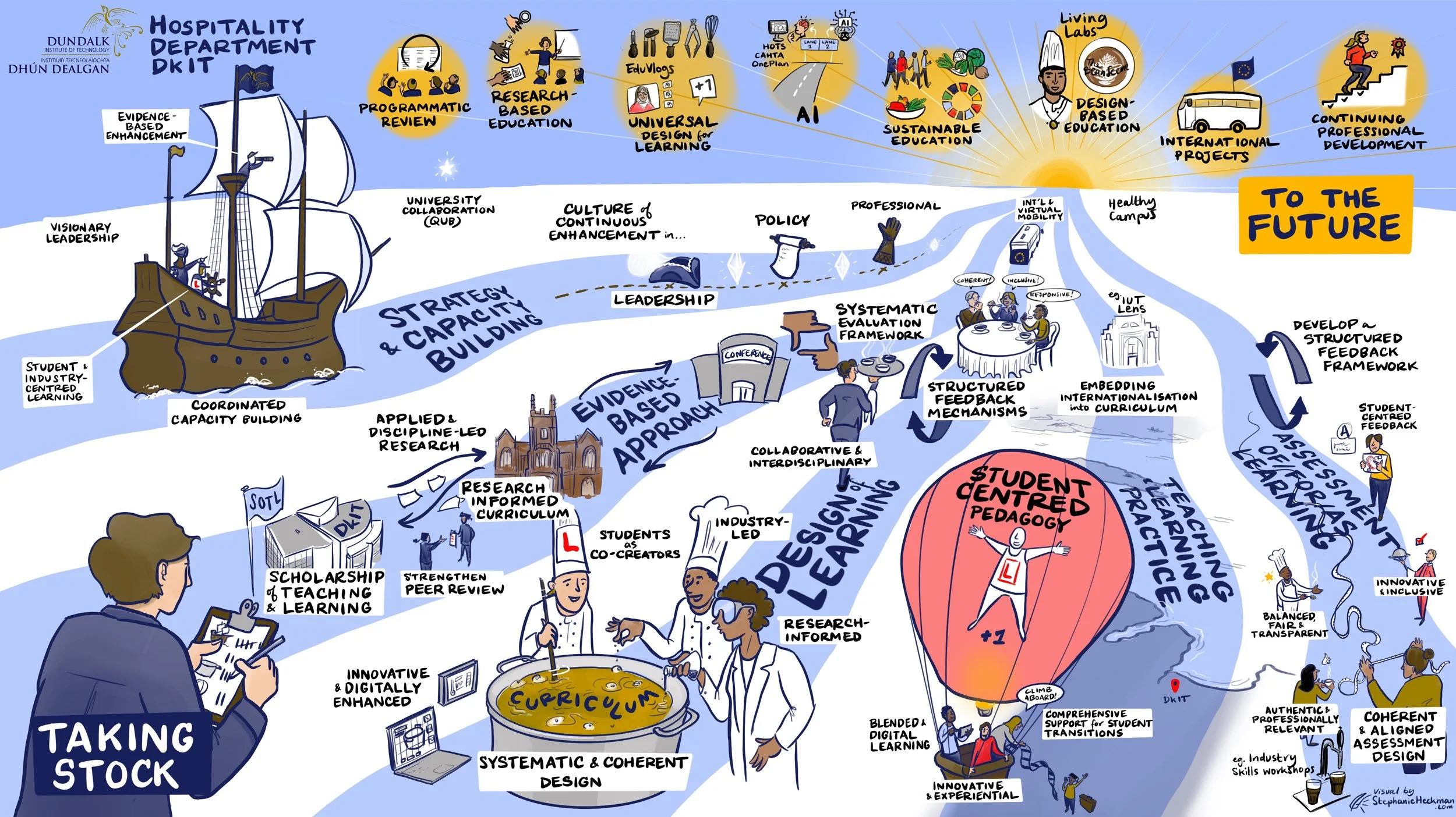 2025 - Dundalk Institute of Technology