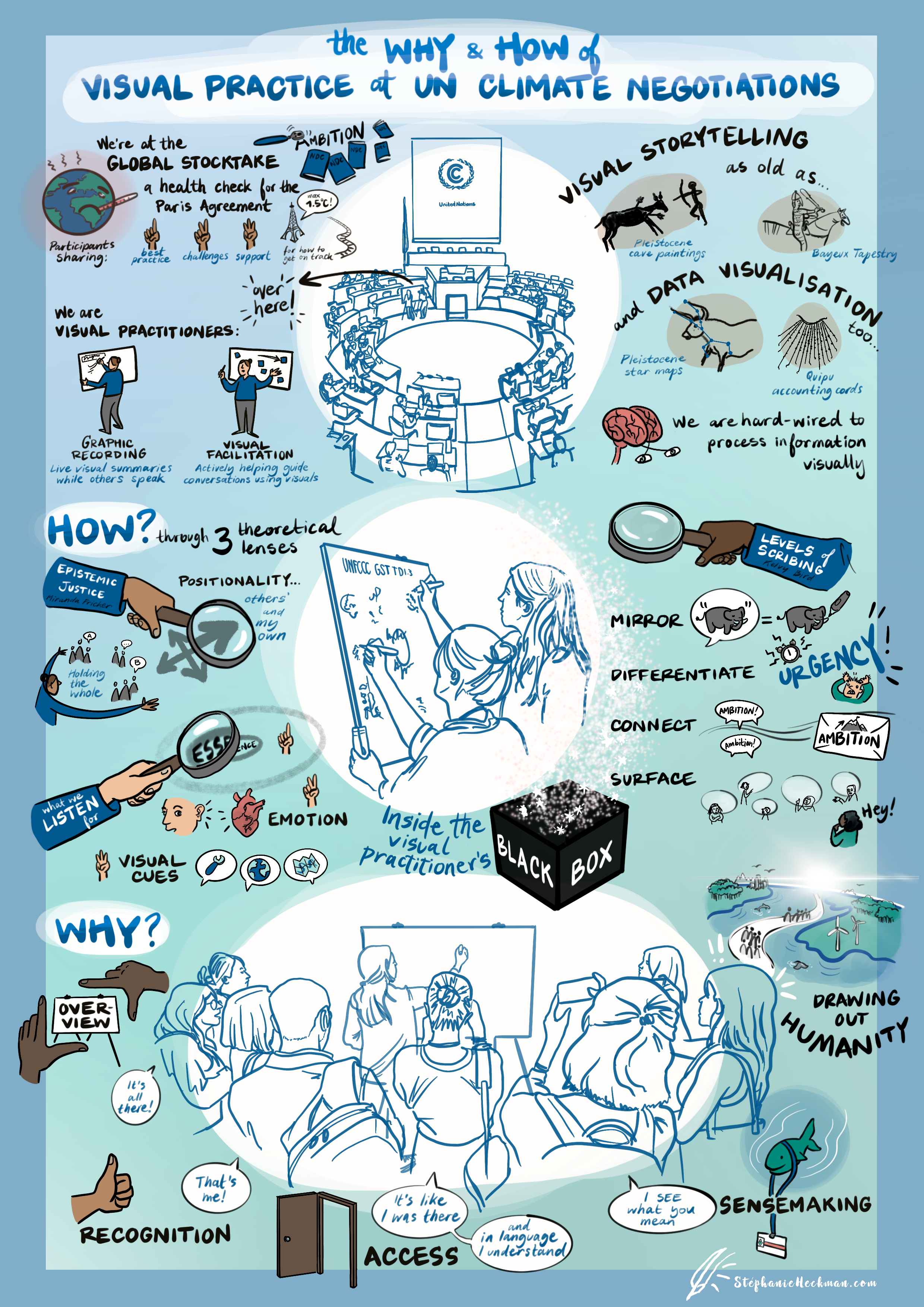 2023 - My Visual Practice white paper