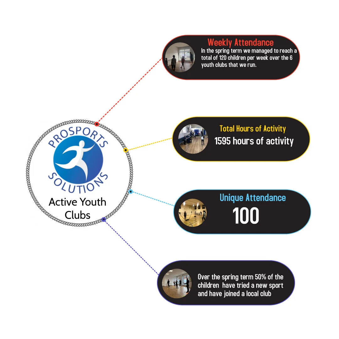Active Youth Clubs — Prosports Holdings