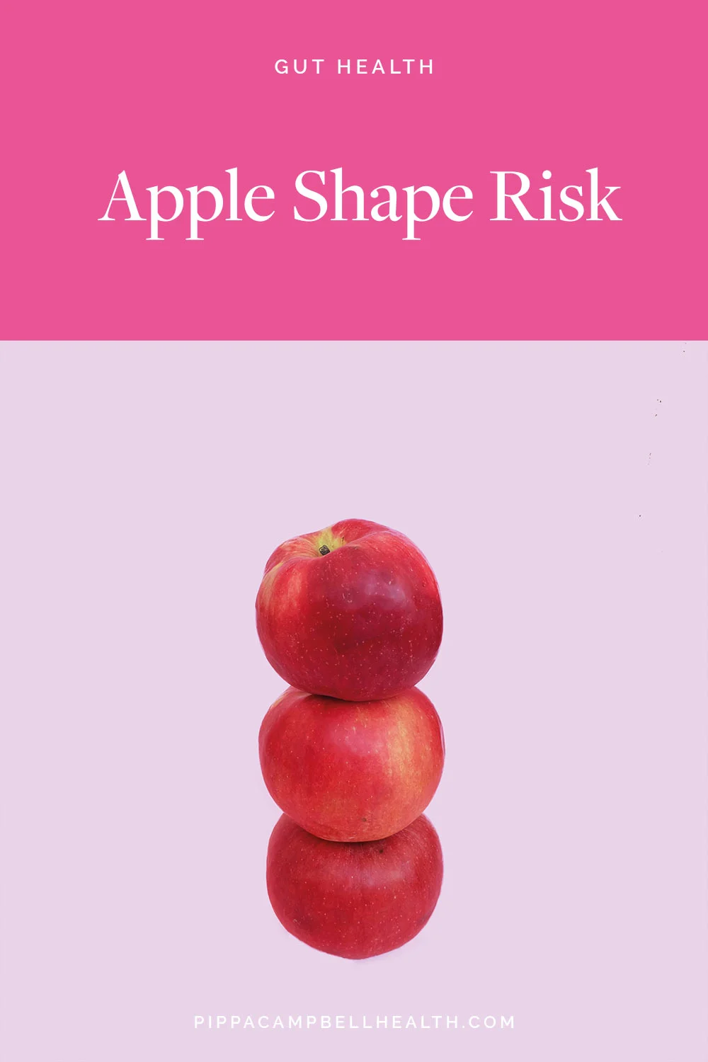 Apple Shape Risk