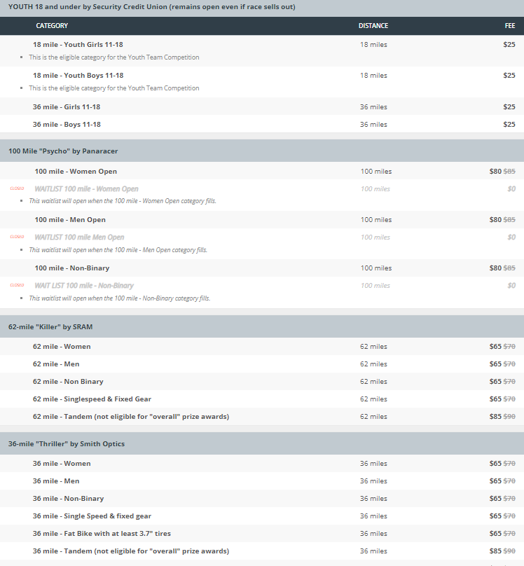 2022 Registration Streamline Changes