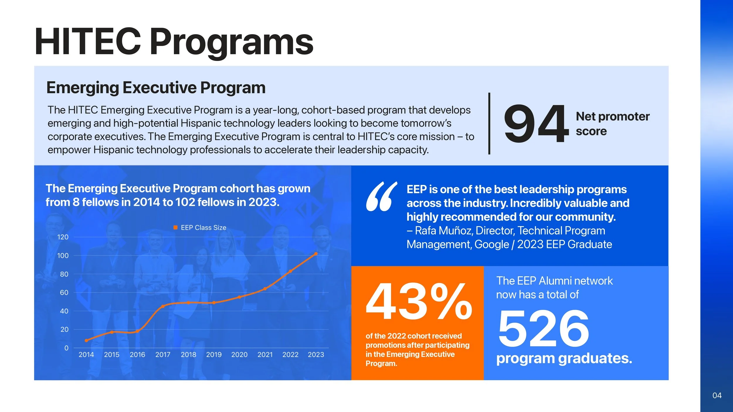 HITEC 2023 EOY Report_page-0005.jpg