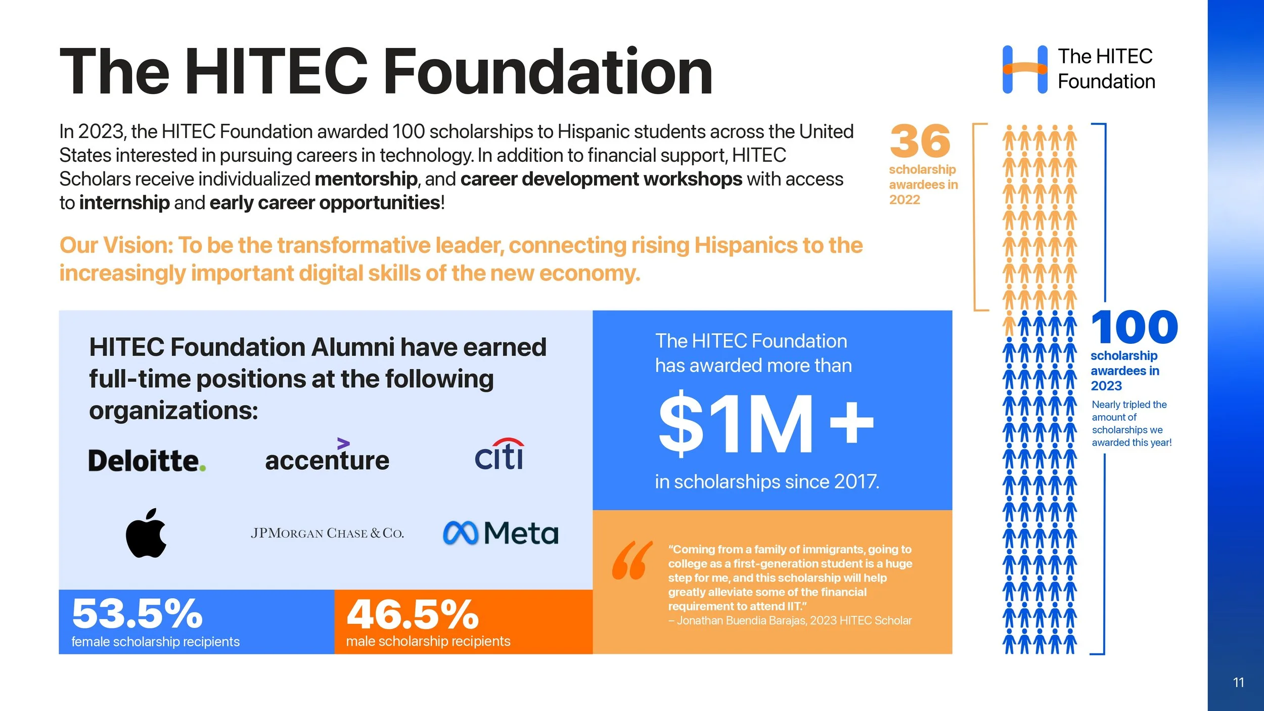 HITEC 2023 EOY Report_page-0012.jpg