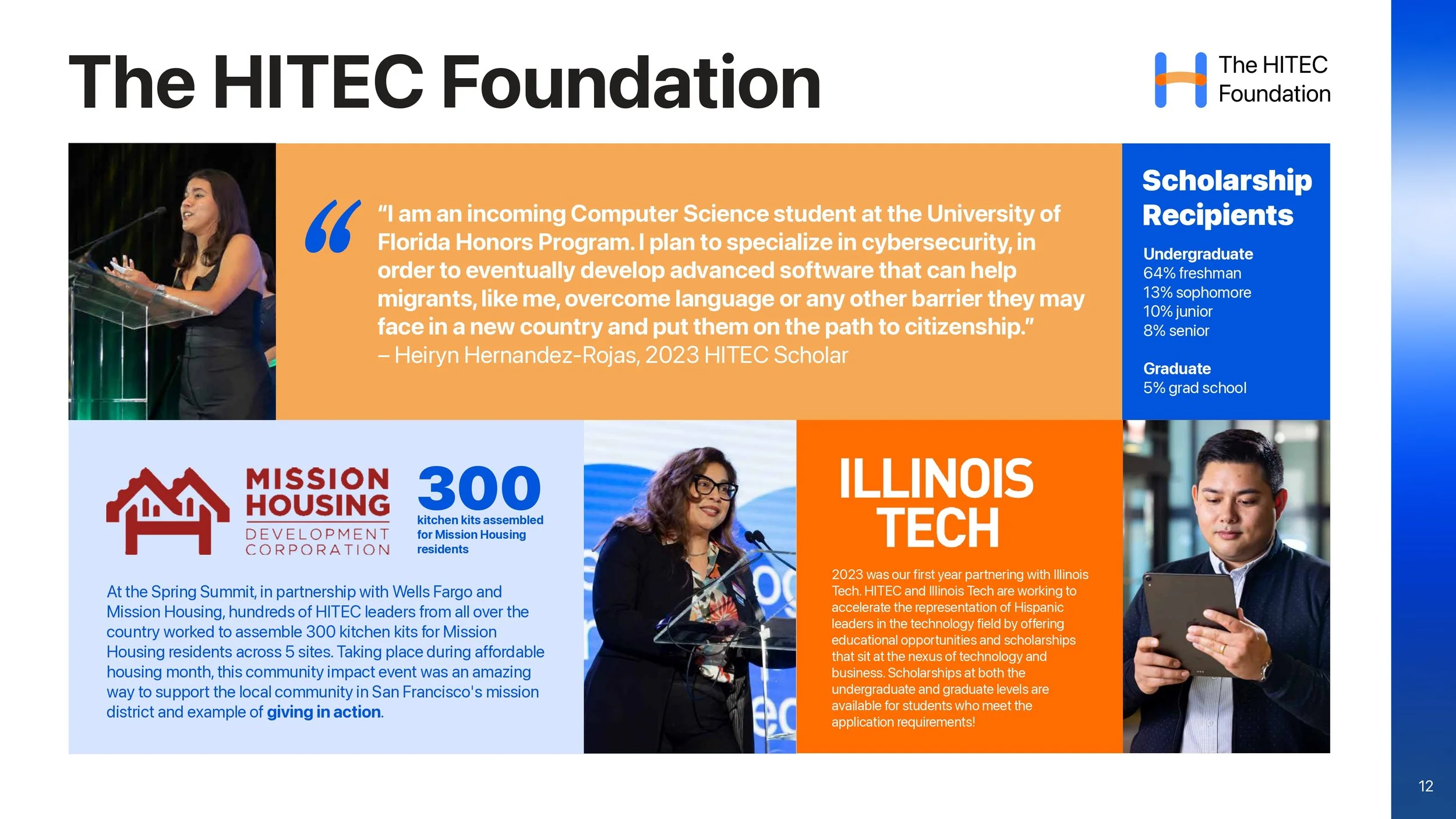 HITEC 2023 EOY Report_page-0013.jpg