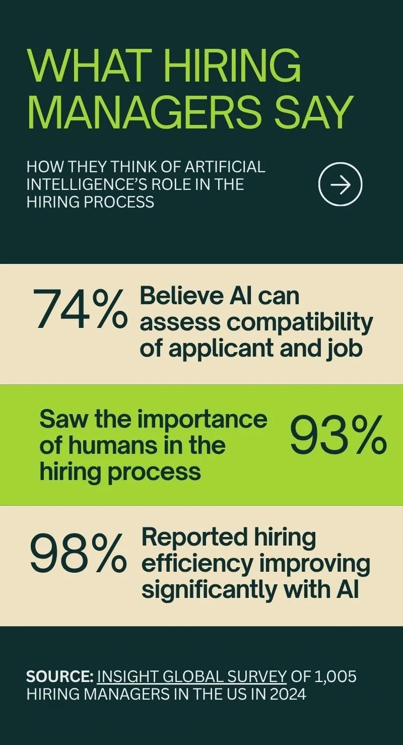 Can You Hack AI to Get Hired?