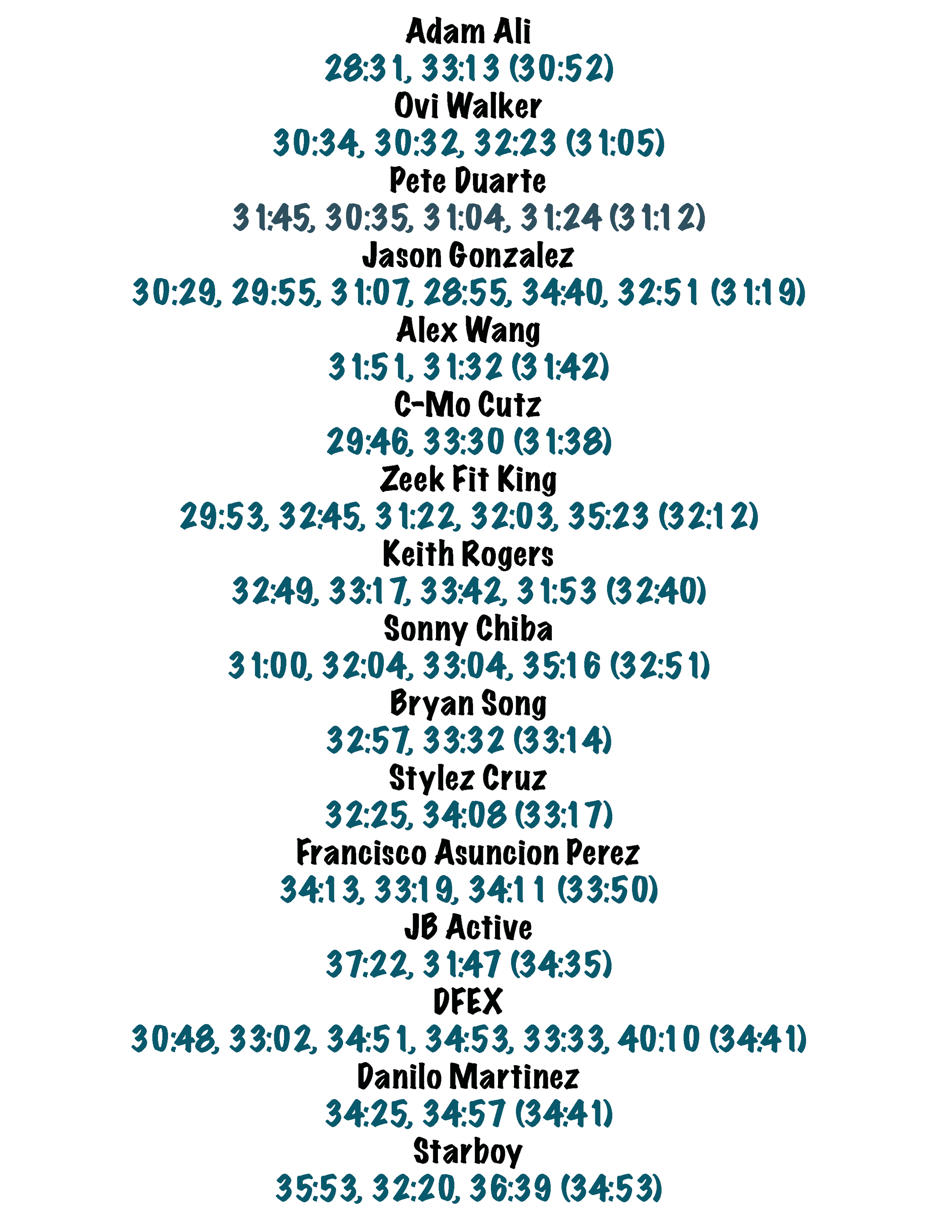 Finding Barbara Reps & Miles All Time Averages Page 2