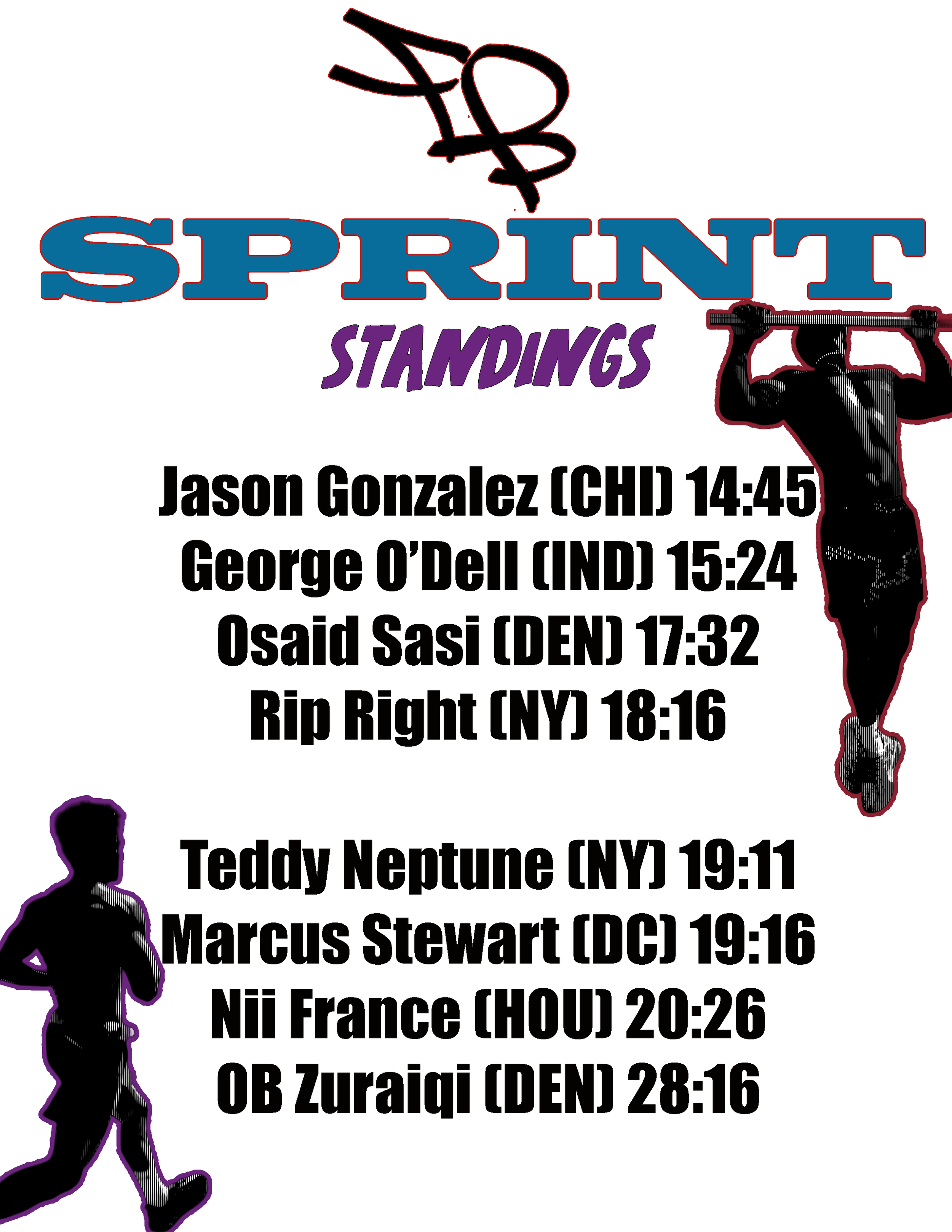 Finding Barbara Reps & Miles 2026 Sprint Results thru July
