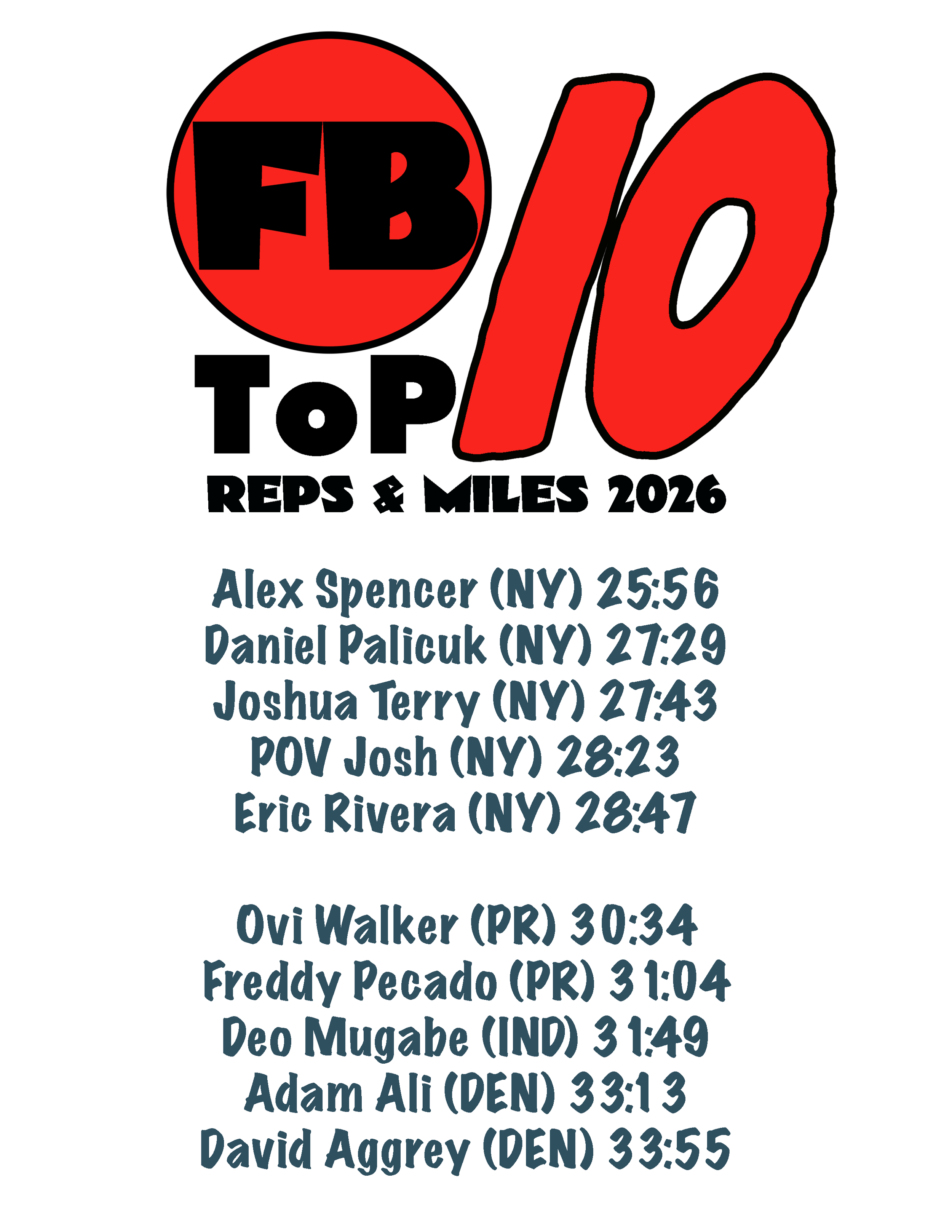 Finding Barbara Reps & Miles 2026 Top 10 thru 6/6