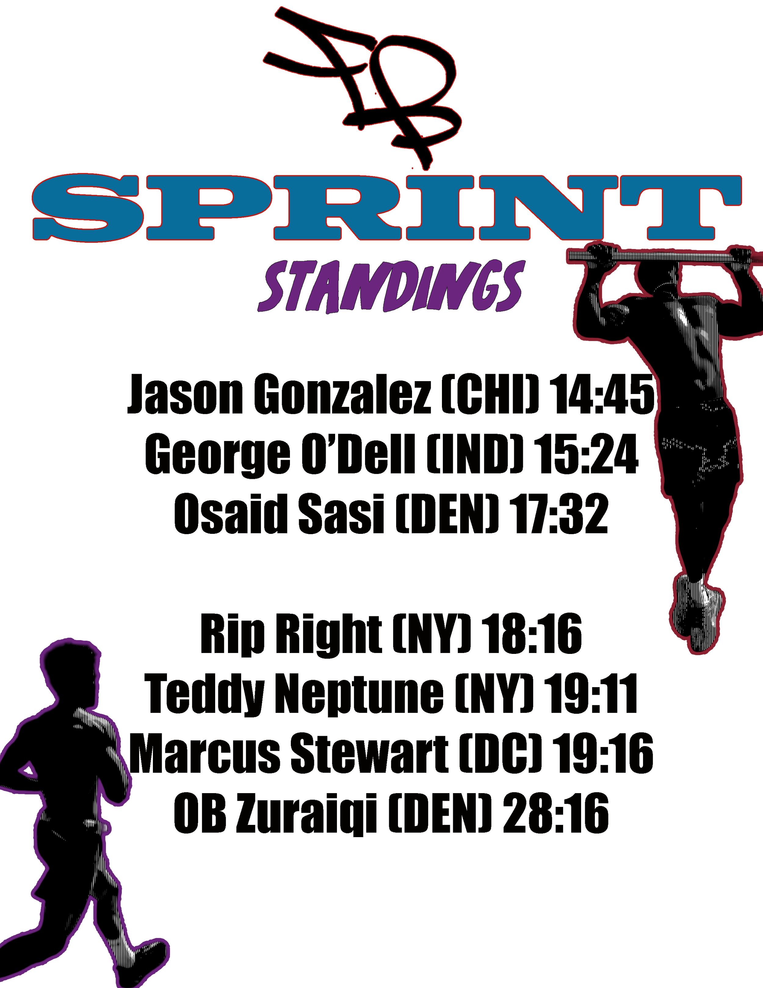 Finding Barbara Reps & Miles 2026 Sprint Results thru June