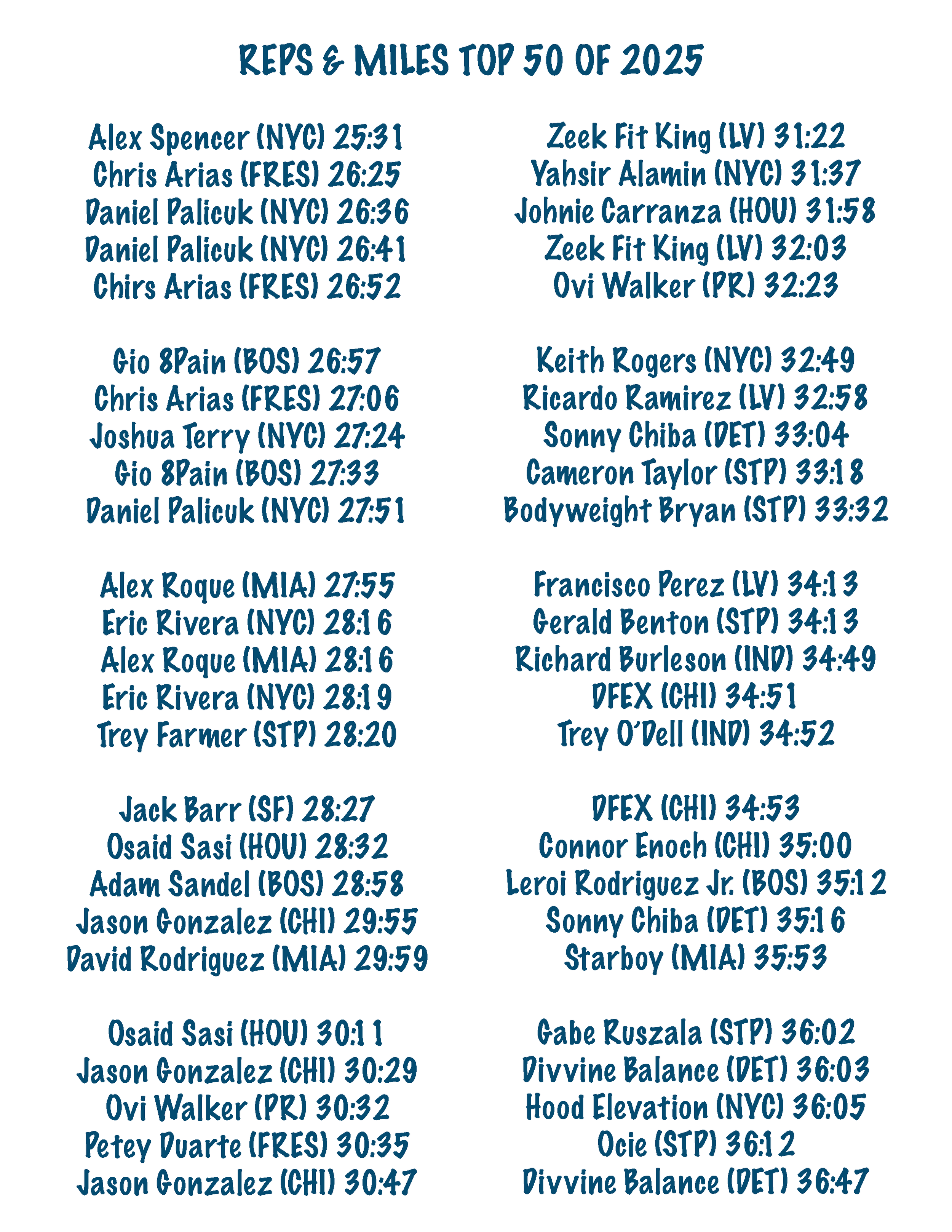 Finding Barbara Reps & Miles 2025 Top 50 Times