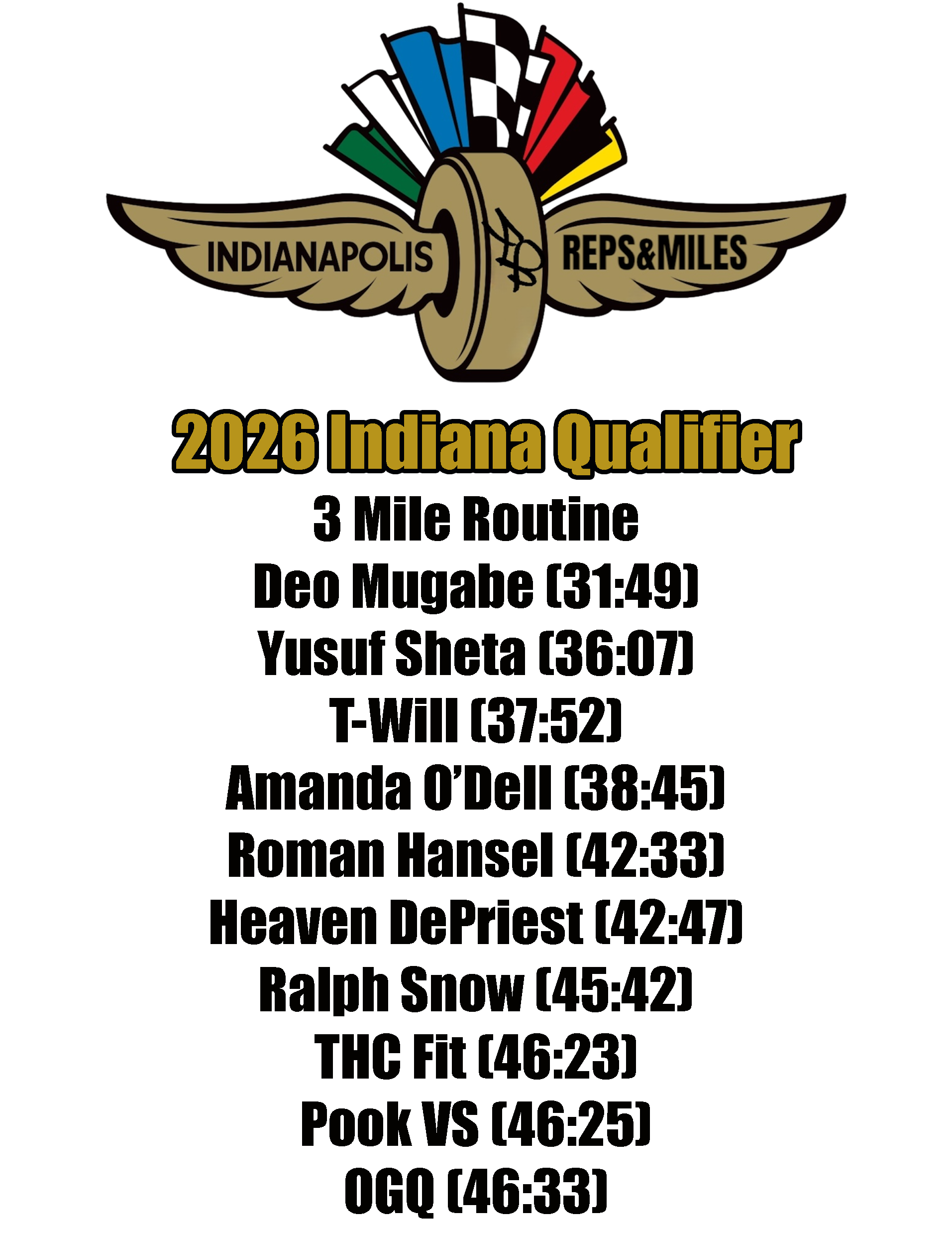 Finding Barbara Reps & Miles Indiana 2026 Qualifier Results