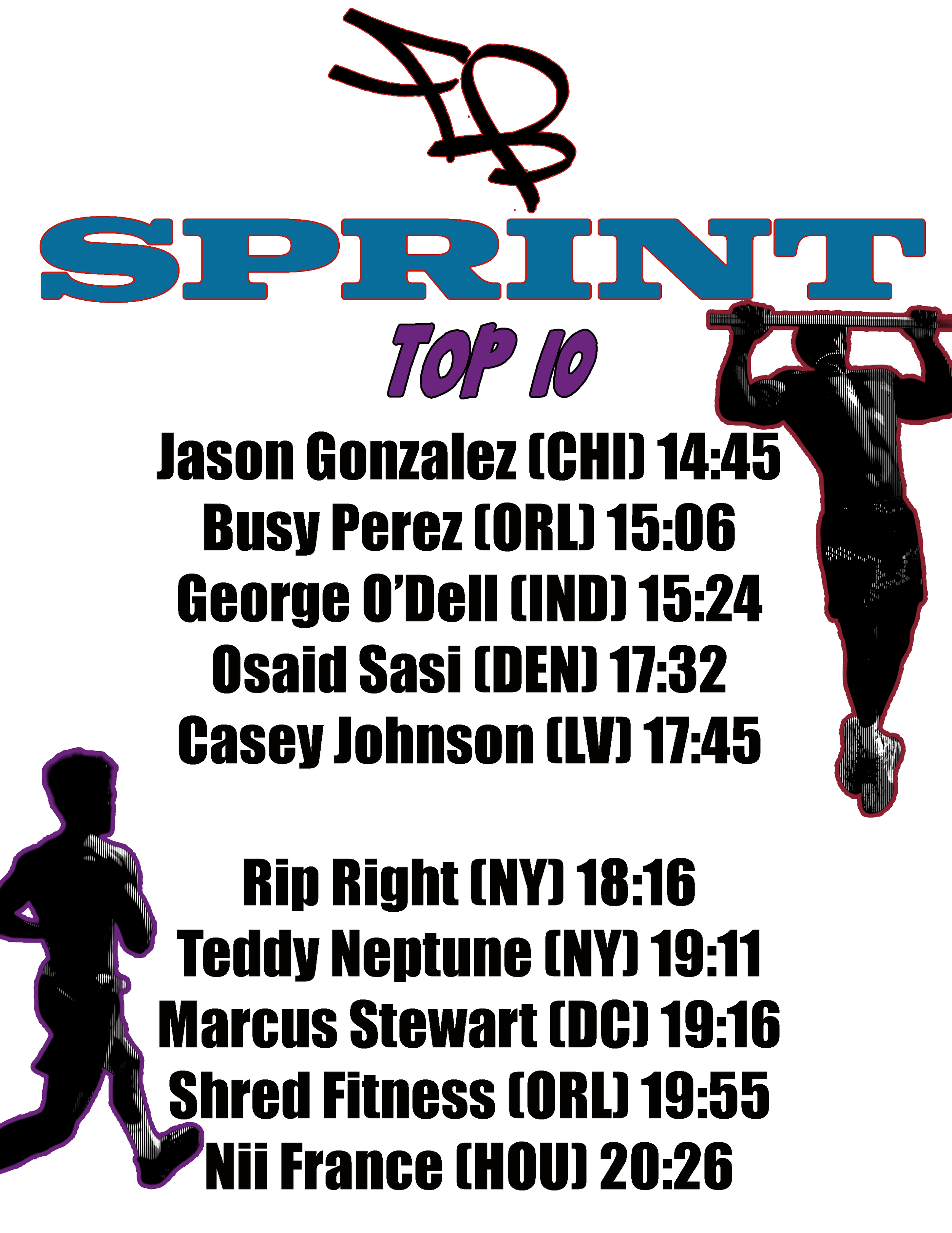 Finding Barbara Reps & Miles 2026 Sprint Top 10 thru Mid October
