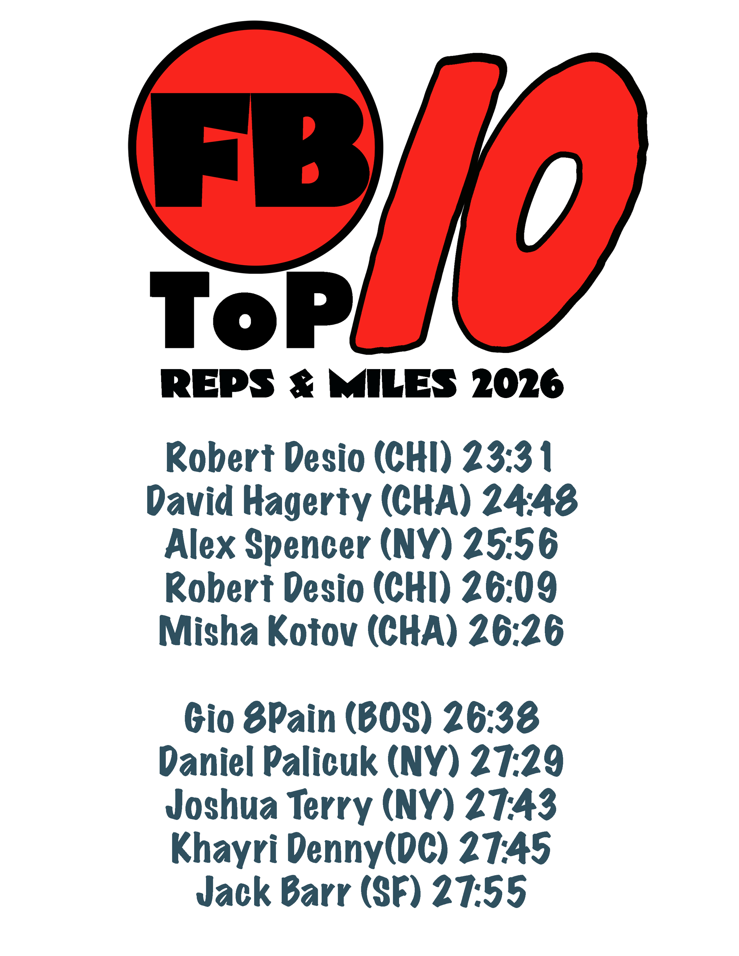 Finding Barbara Reps & Miles Top 10 of 2026 thru September