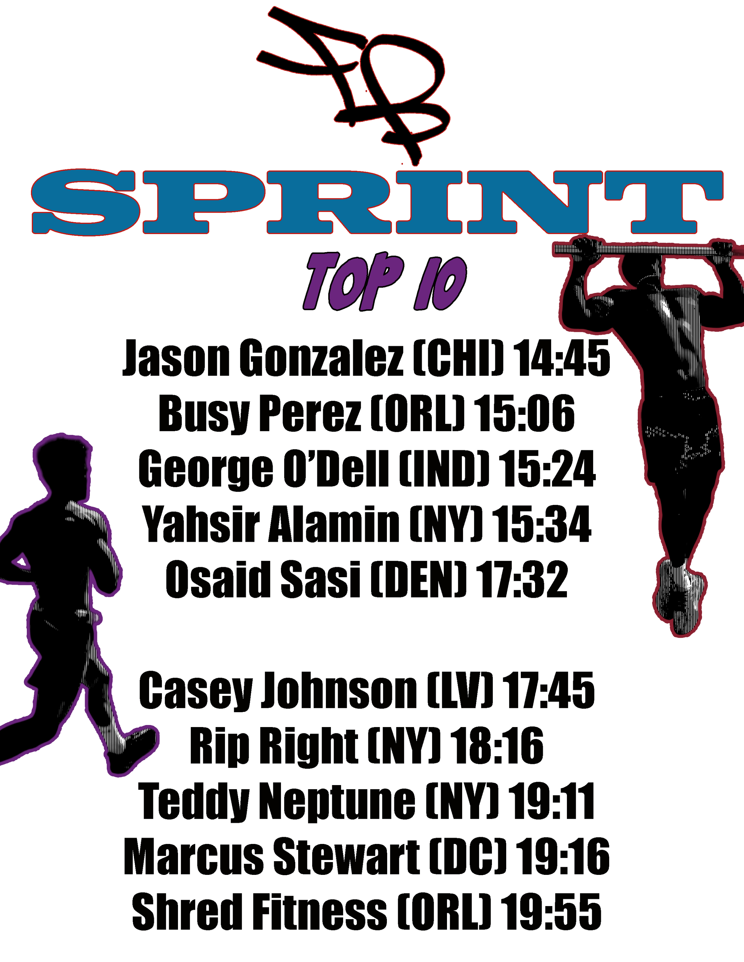 Finding Barbara Reps & Miles 2026 Sprint Top 10 thru October