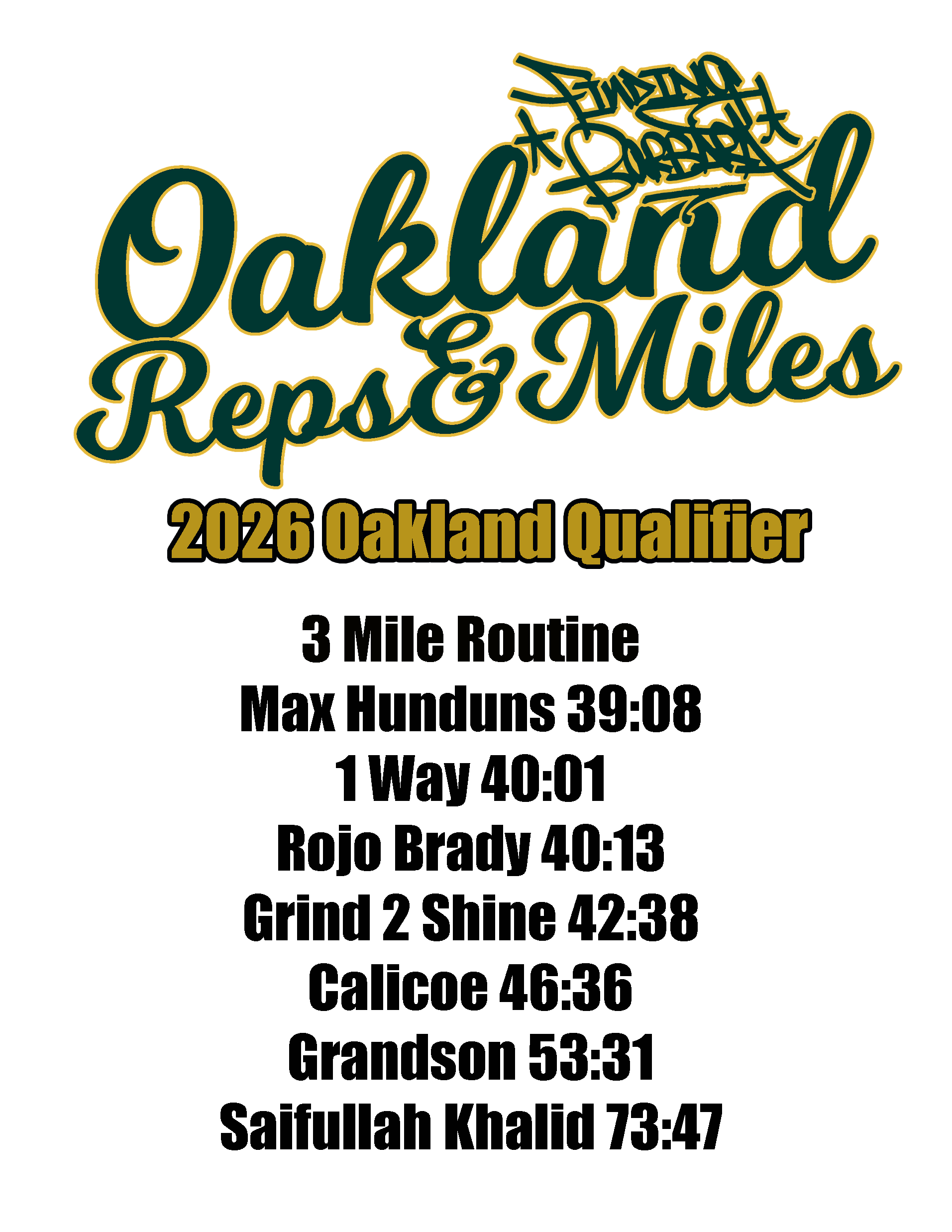 Finding Barbara Reps & Miles 2026 Oakland Qualifier Results