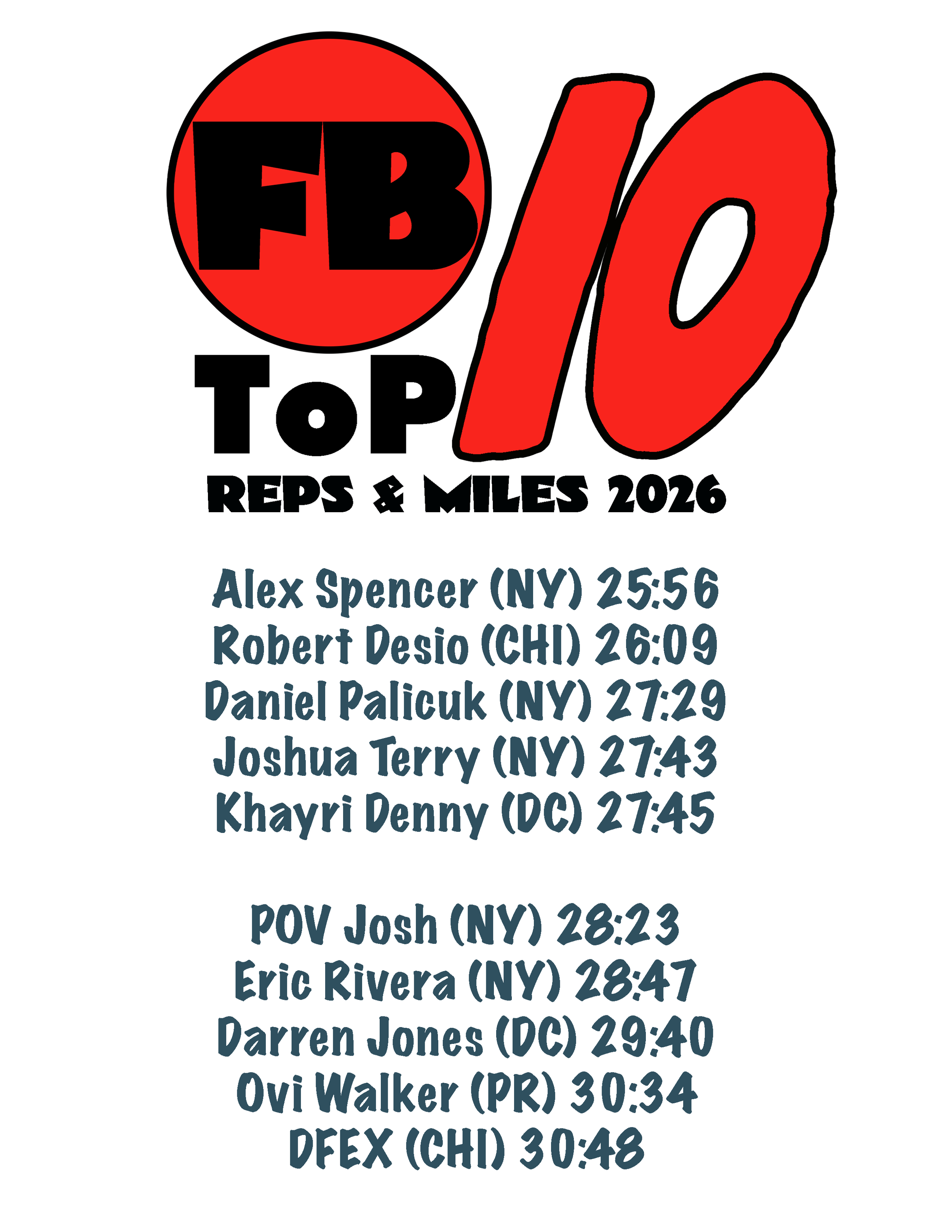Finding Barbara Reps & Miles 2026 Top Ten thru June