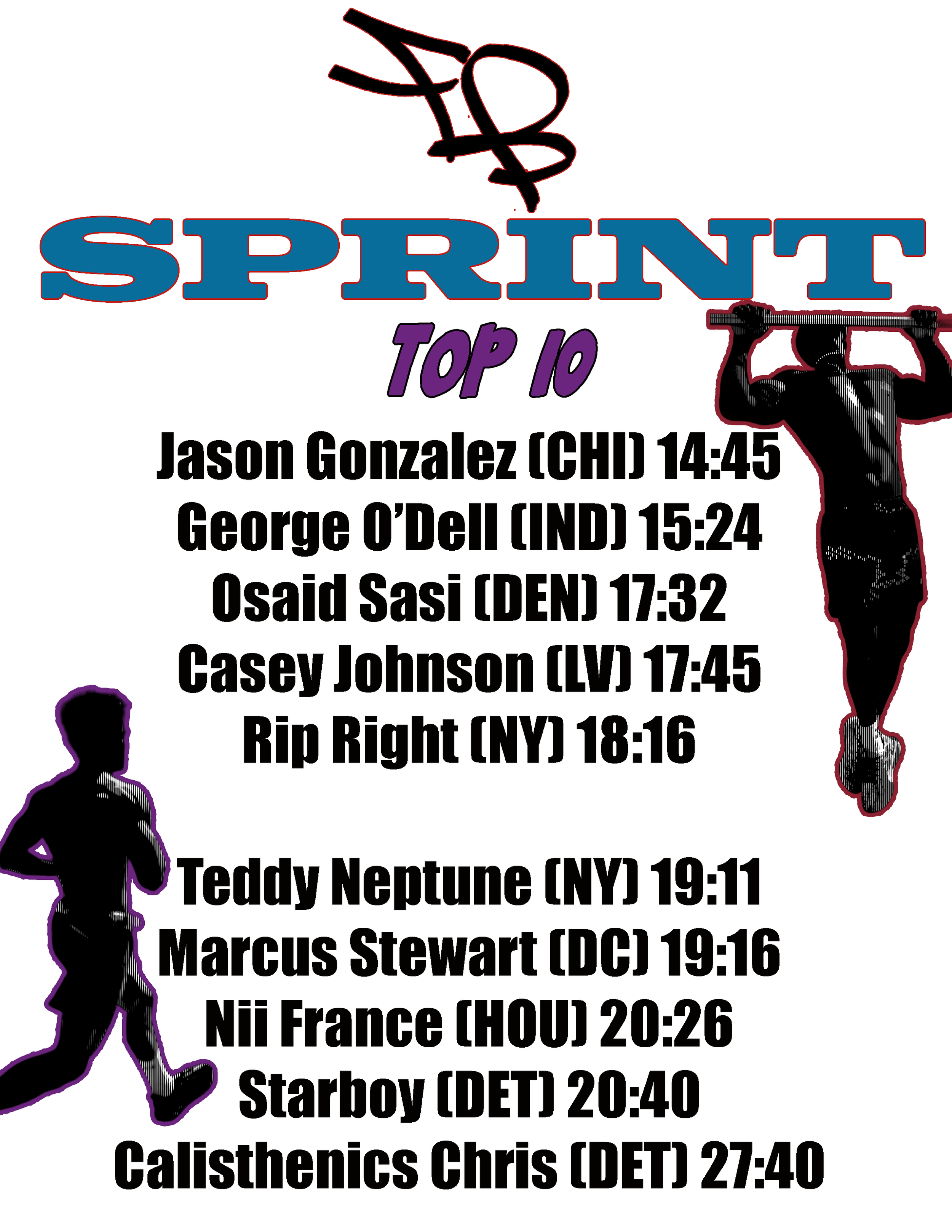 Finding Barbara Reps & Miles 2026 Sprint Top 10 thru August