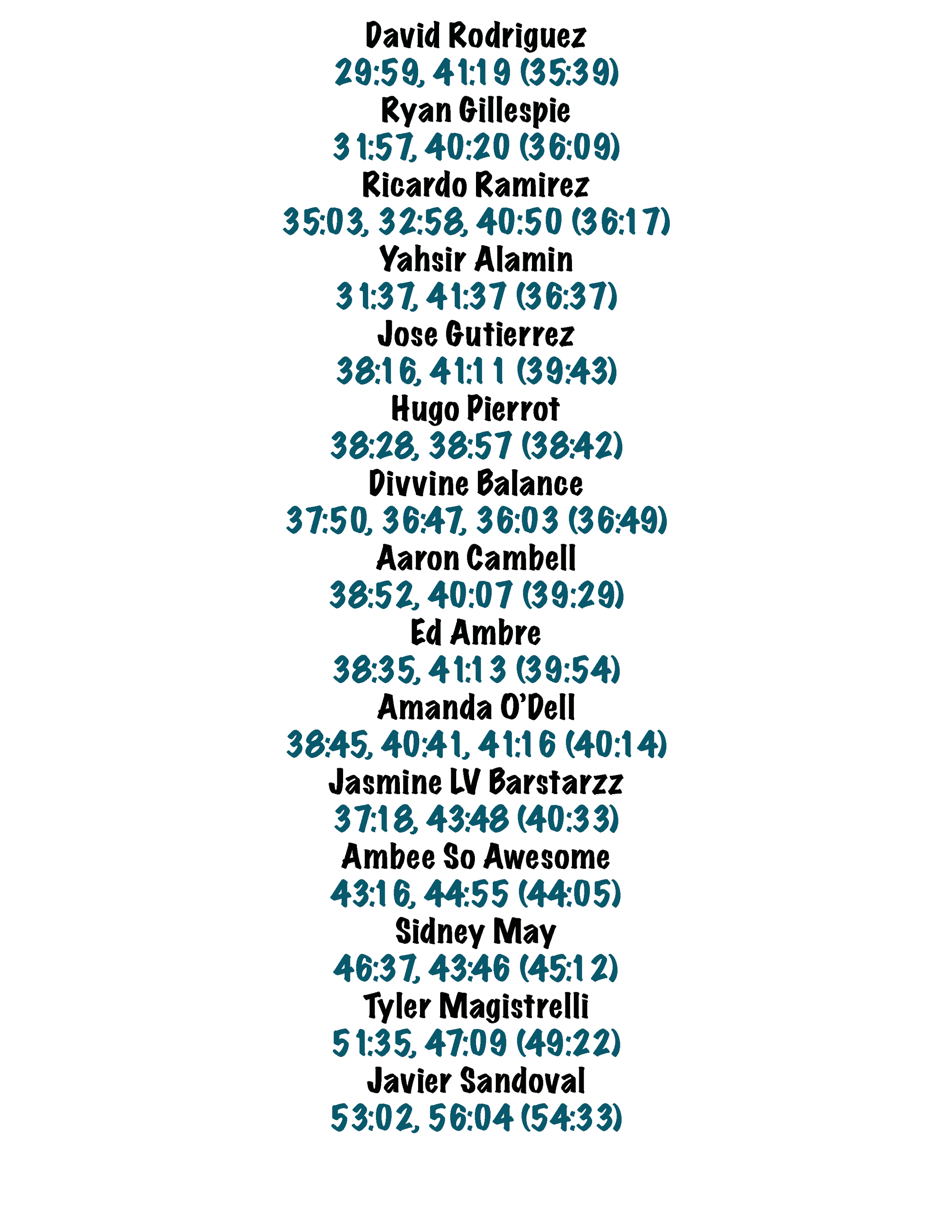 Finding Barbara Reps & Miles All Time Averages Page 3