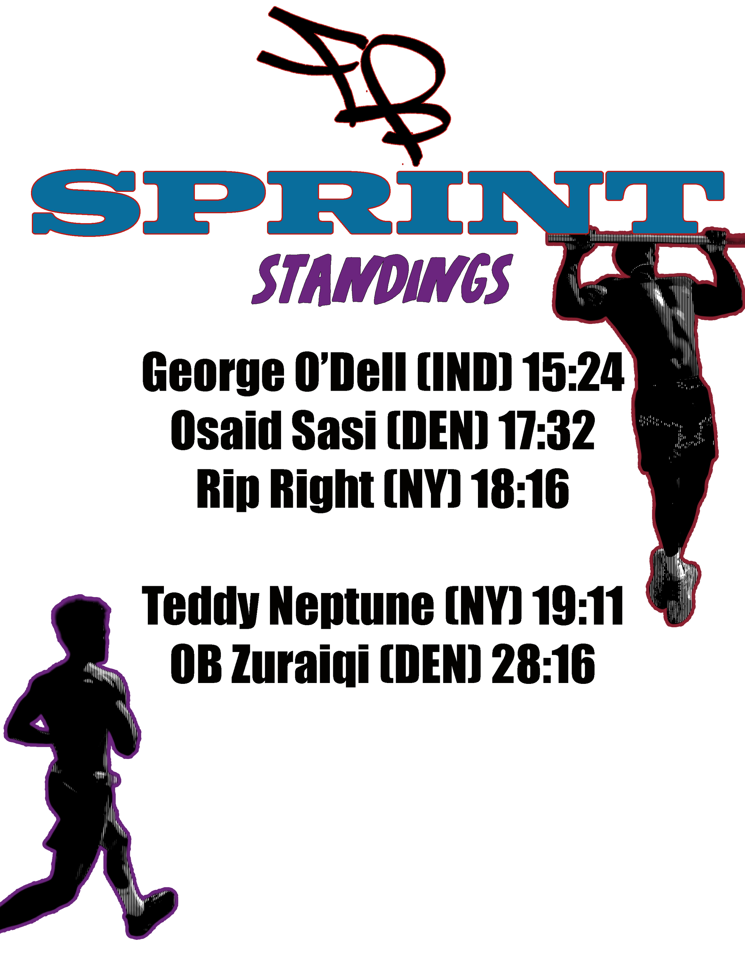 Finding Barbara Reps & Miles 2026 Sprint Results thru 6/6