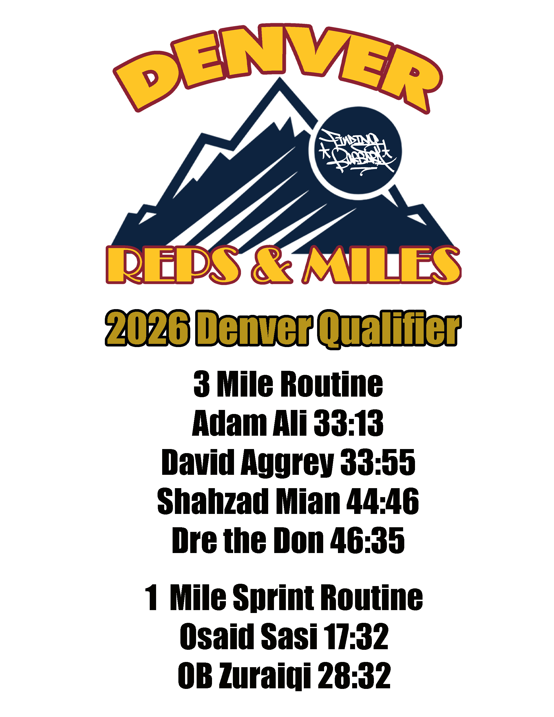 Finding Barbara Reps & Miles 2026 Denver Qualifier Results