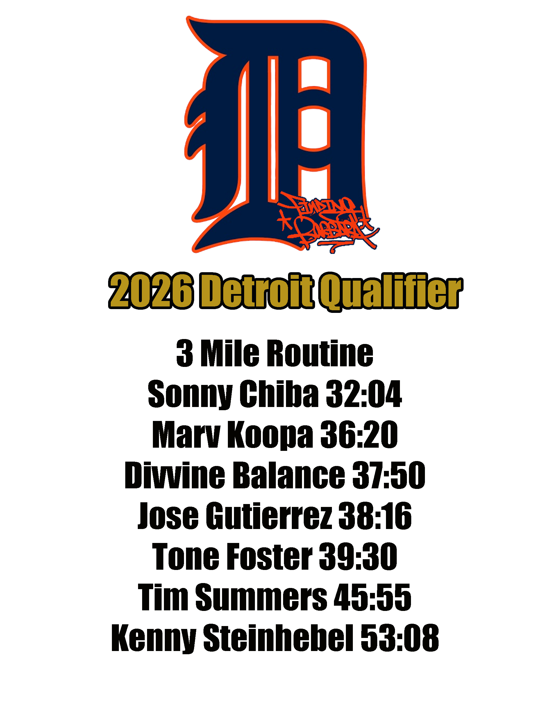 Finding Barbara Reps & Miles 2026 Detroit Qualifier Results
