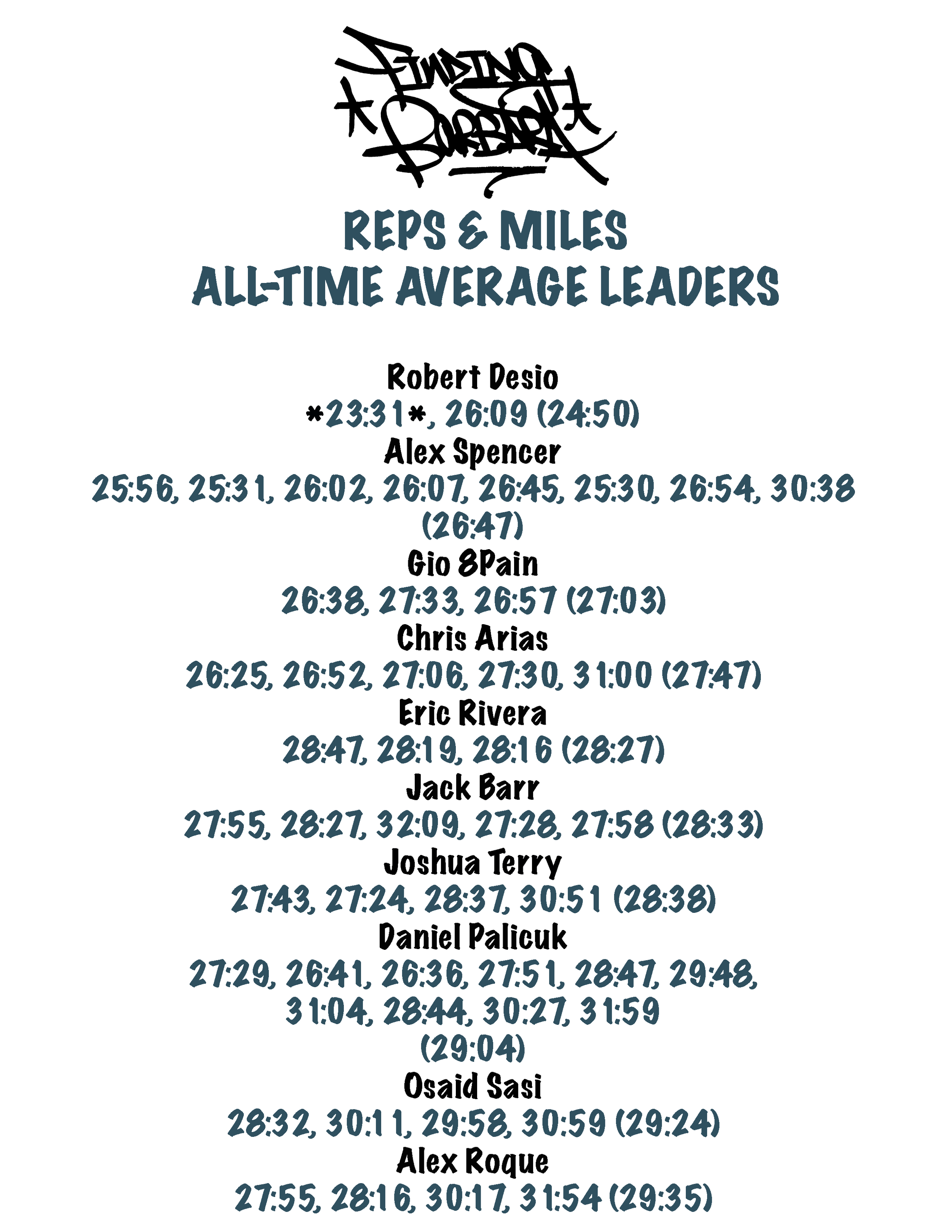 Finding Barbara Reps & Miles All Time Averages
