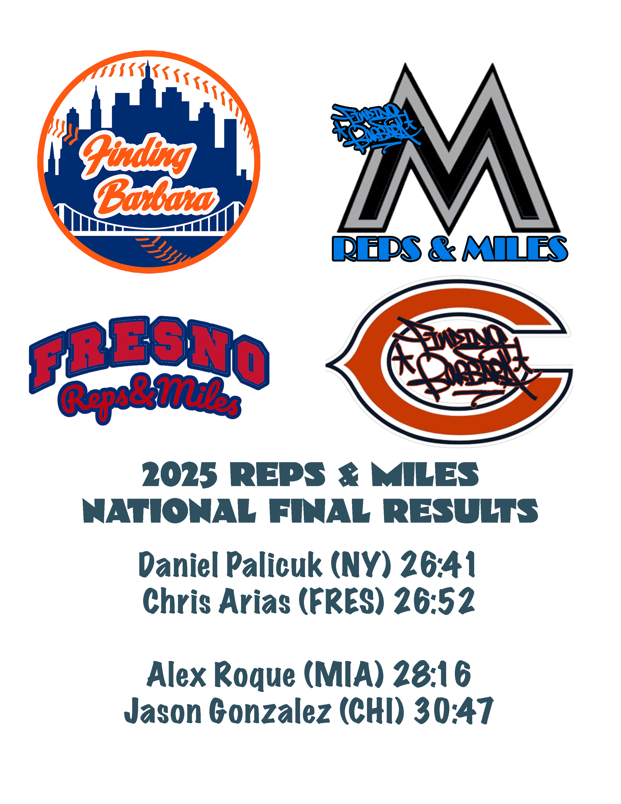 Finding Barbara Reps & Miles 2025 National Final Results