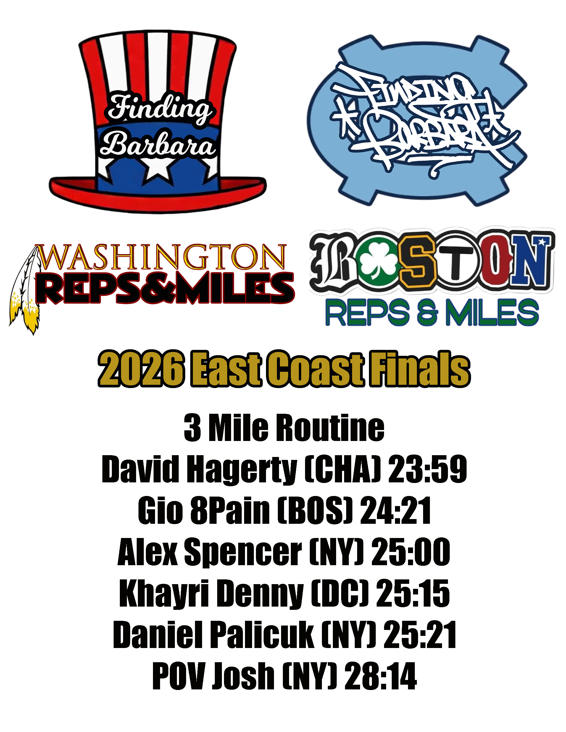 Finding Barbara Reps & Miles 2026 East Coast Finals Results