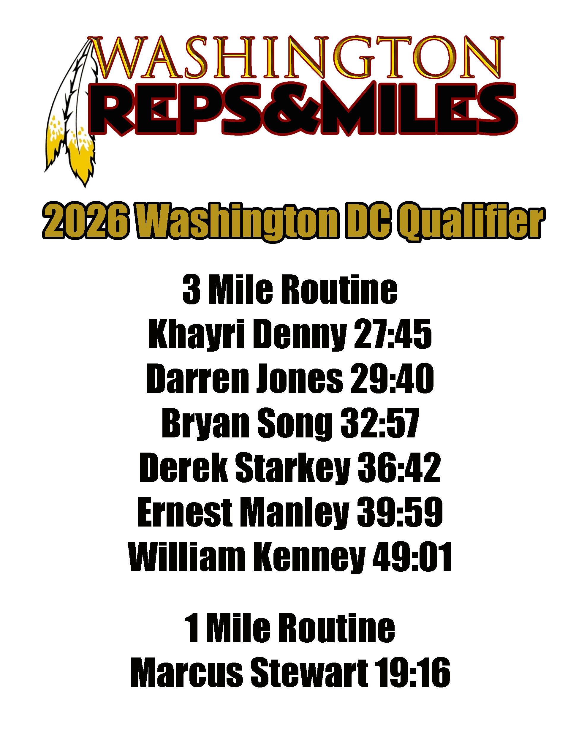 Finding Barbara Reps & Miles 2026 Washington DC Qualifier Results