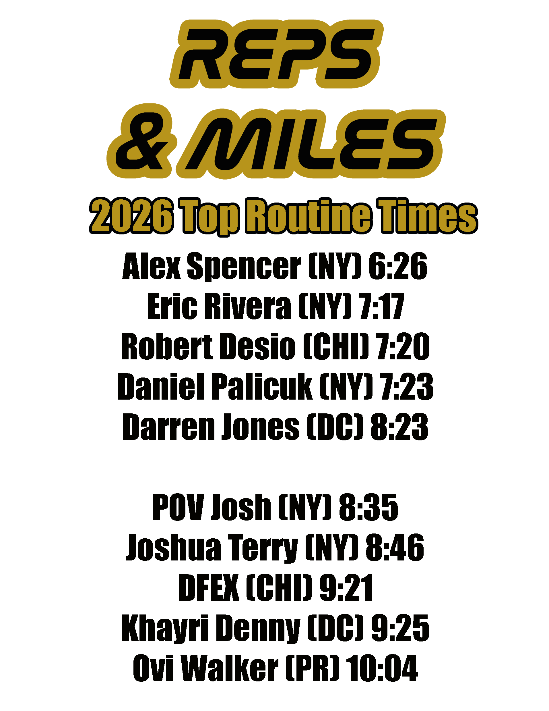 Finding Barbara Reps & Miles 2026 Routine Time Leaderboard thru June