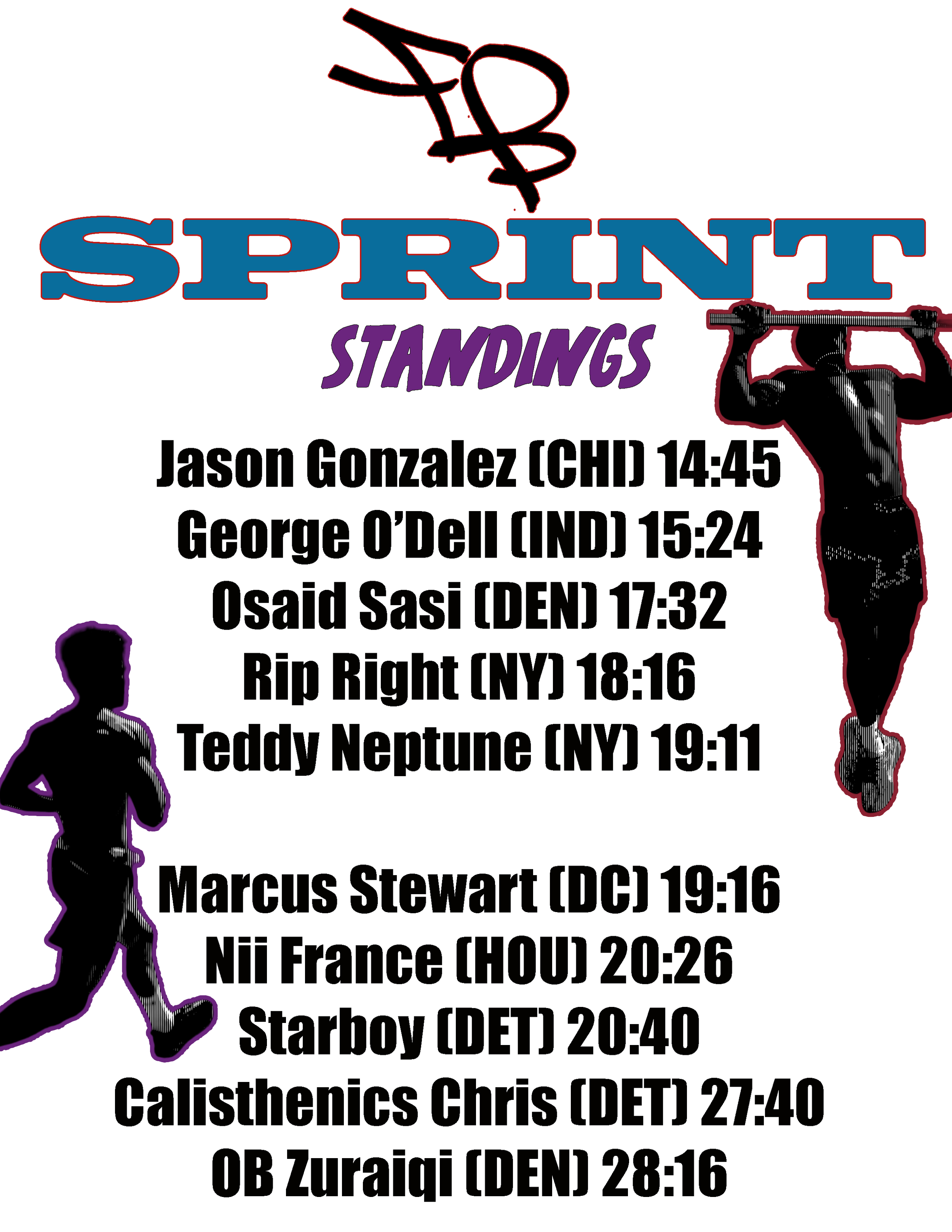 Finding Barbara Reps & Miles 2026 Sprint Results thru 8/1