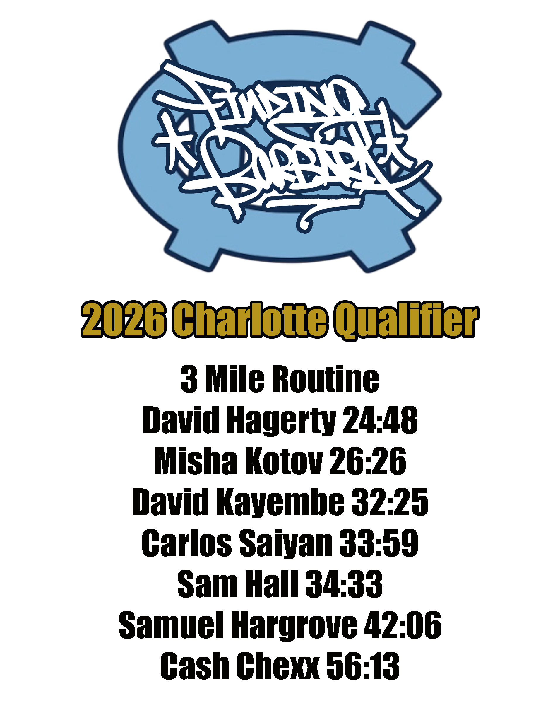 Finding Barbara Reps & Miles Charlotte 2026 Qualifier Results