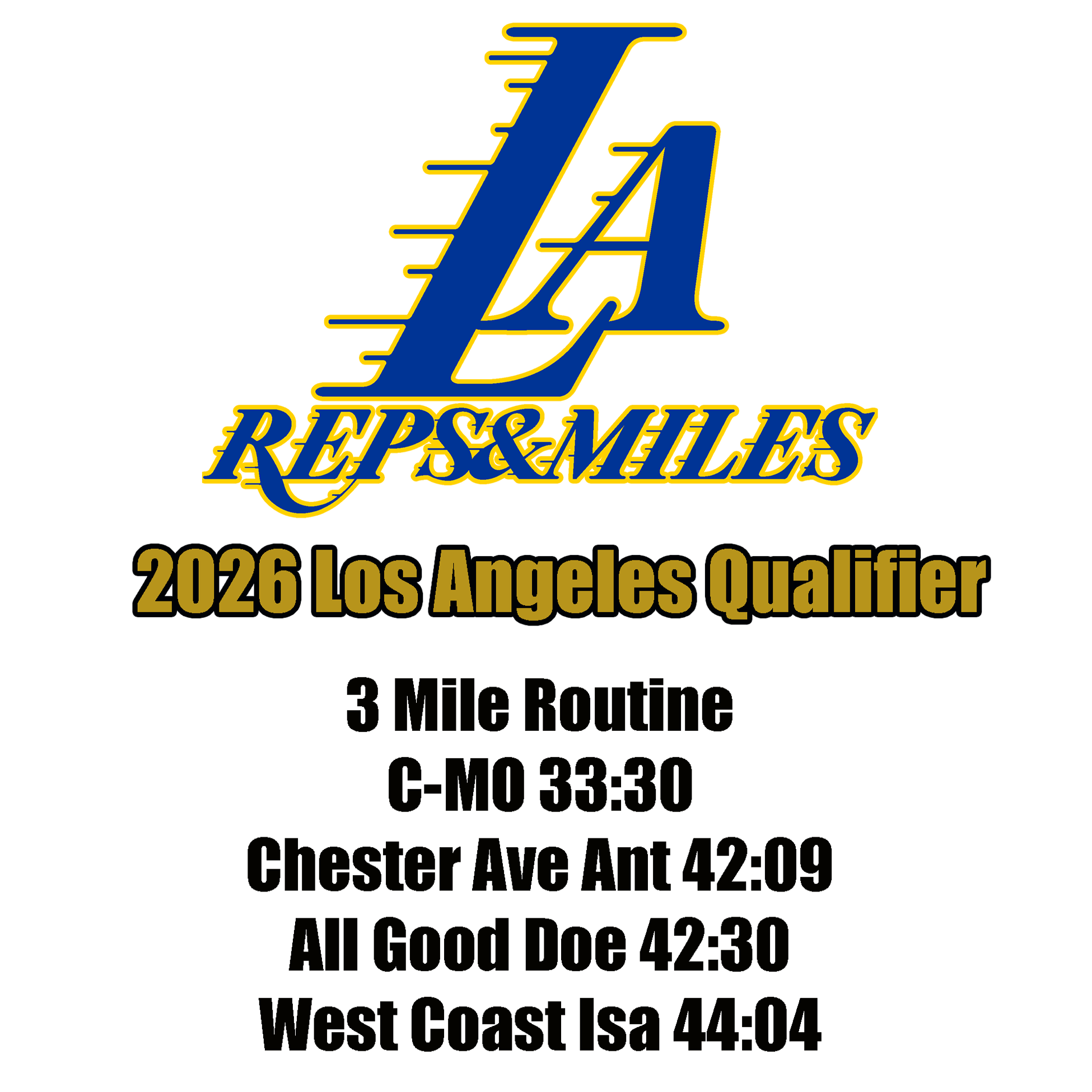Finding Barbara Reps & Miles LA 2026 Results