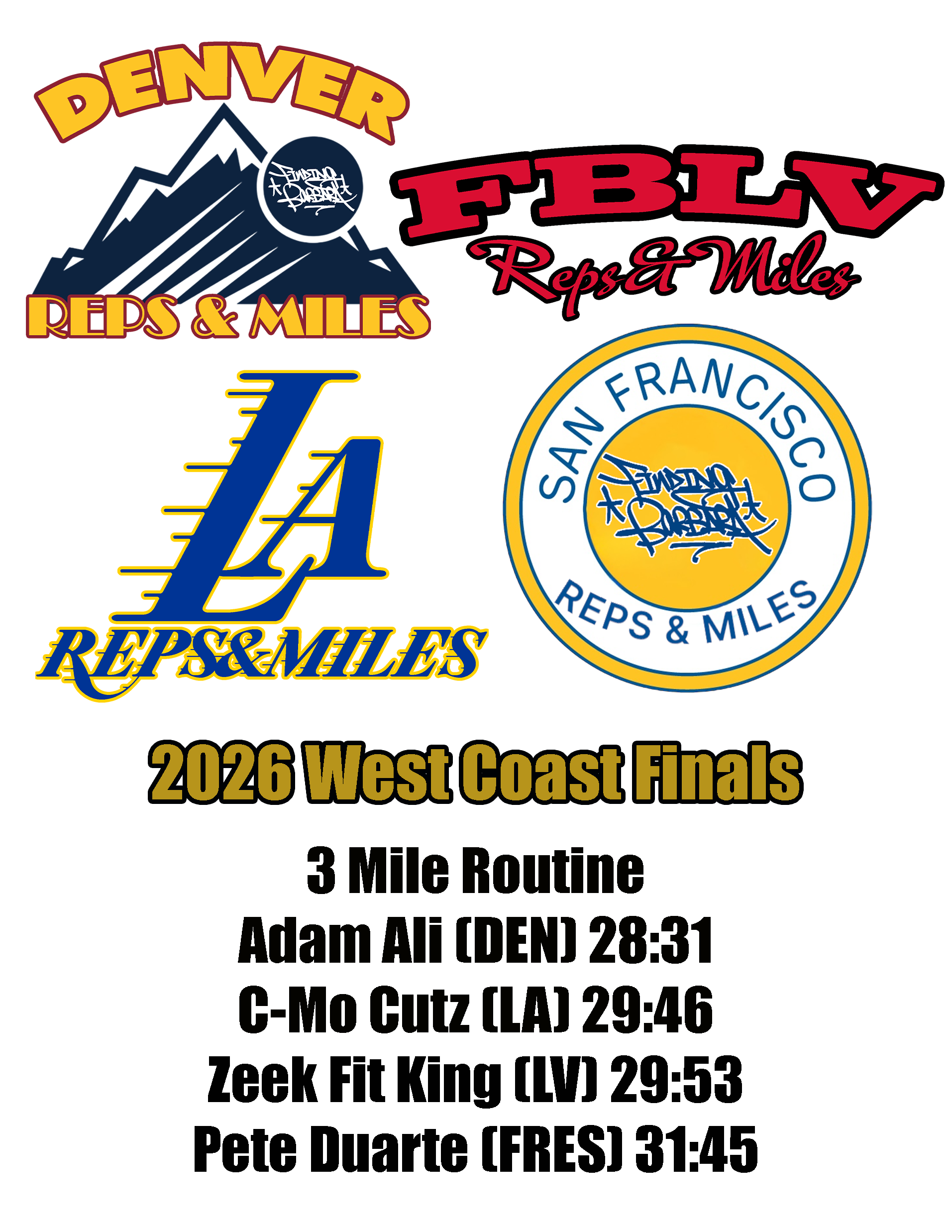 Finding Barbara Reps & Miles 2026 West Coast Final Results