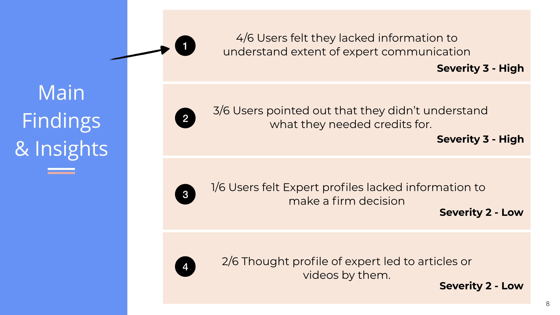 Usability Study_Compass_ShortPresentationforPortfolio.008.jpeg