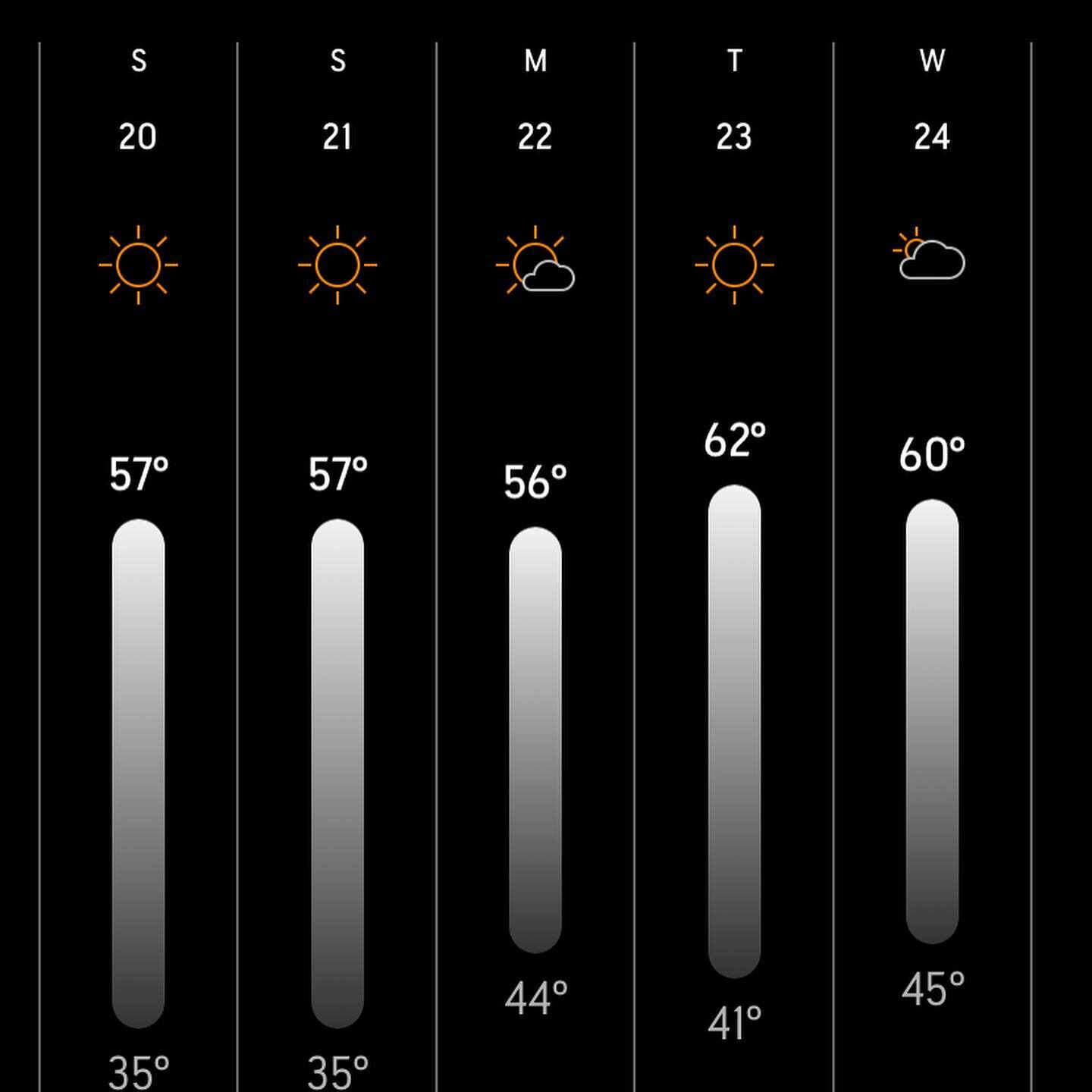 You. All. The weather is looking SO promising for outdoor pop-ups this weekend and indoor pop-ups next week! As we know, the weather can change suddenly so please keep checking back as we are sure to announce pop-ups tomorrow and throughout the week!