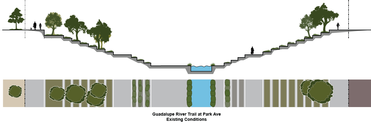 GuadalupeRiverCrossSection.png