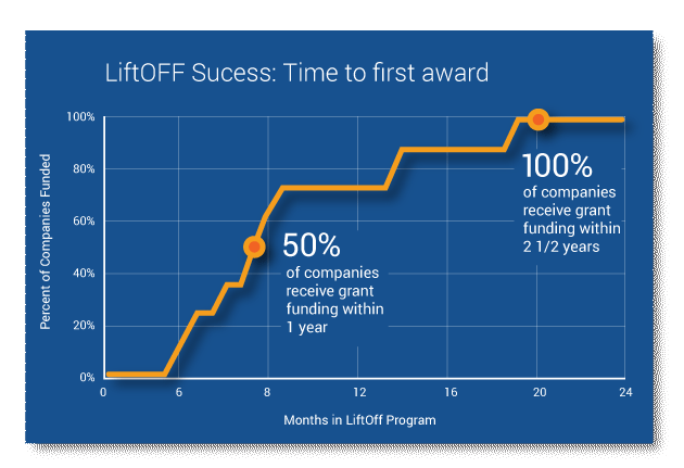 LiftOff-graph.png