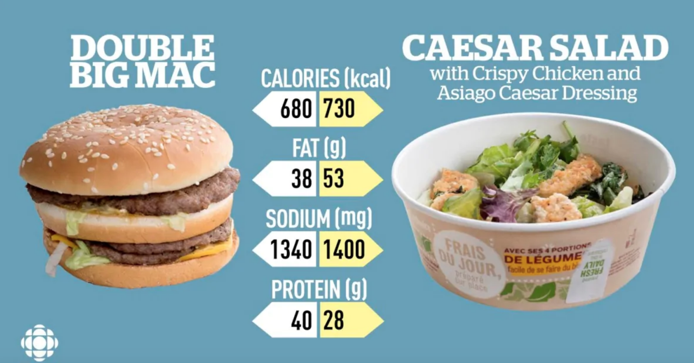 mcdonalds salad vs big bac