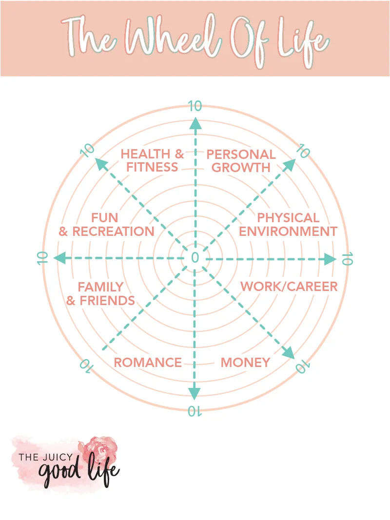 LifeWheelPrintable.jpg