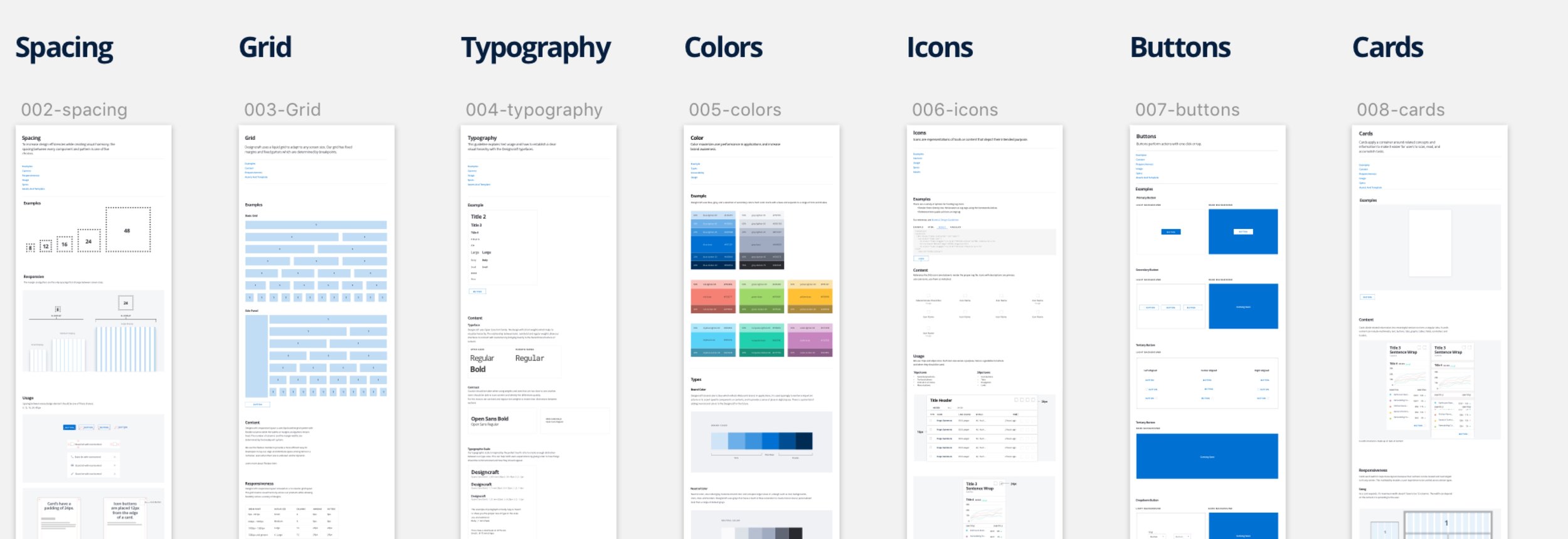 Documentation guidelines of Designcraft.