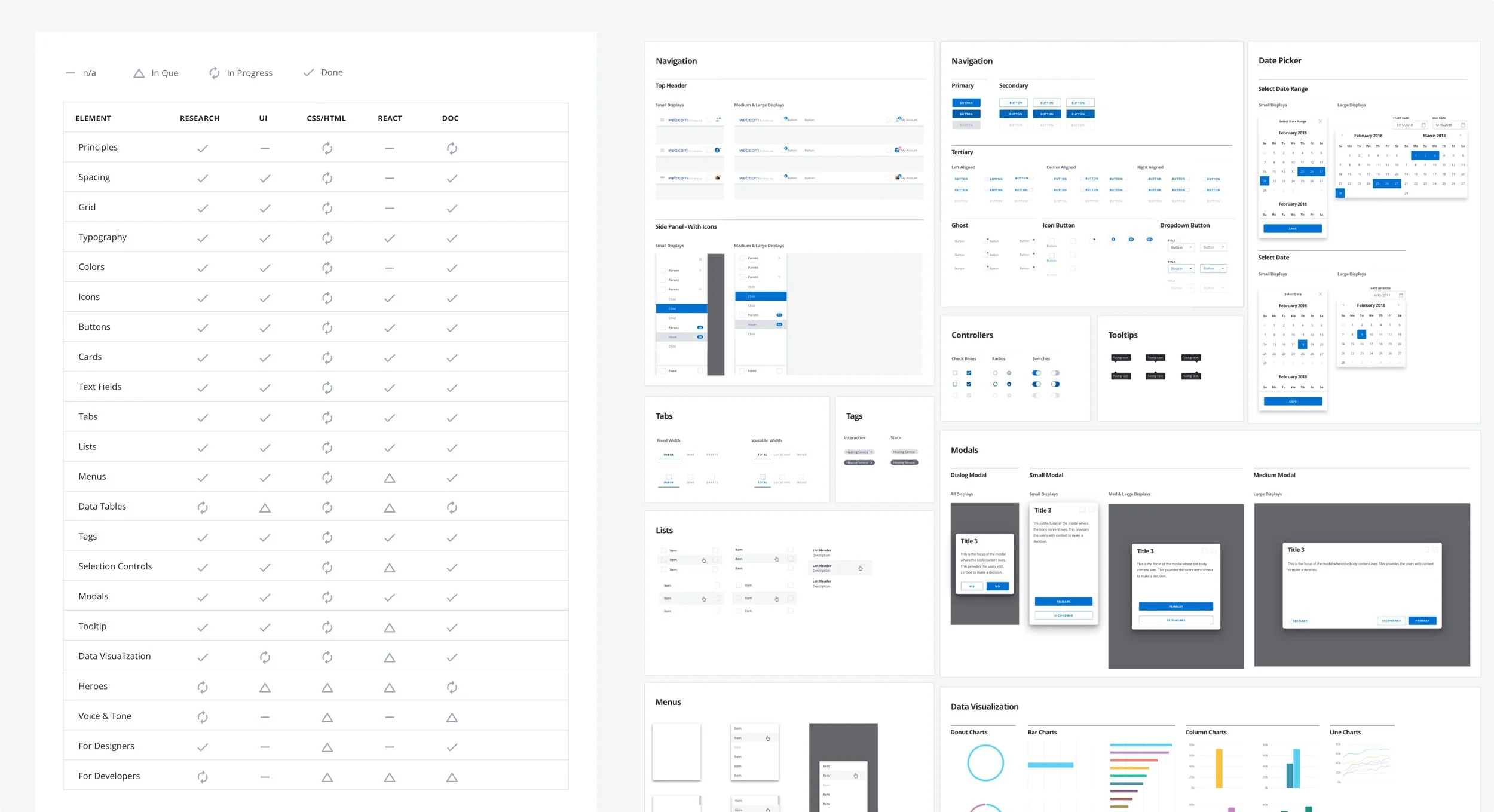 I created a check list to show the progress of each Designcraft element.
