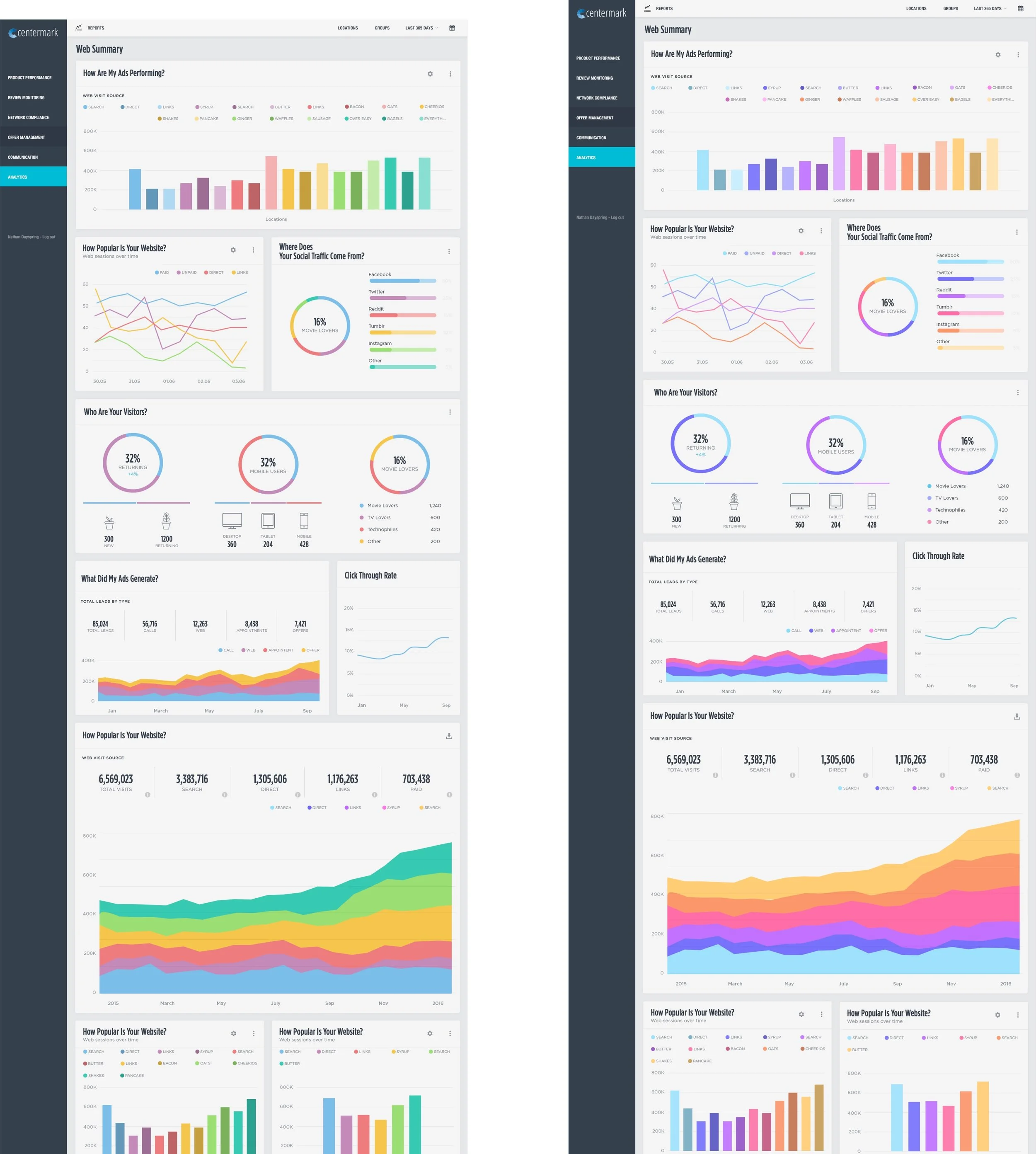Product Designers presented two variations of an accessible color stack for data visualization. One palette was scientifically driven, while the other was influenced by the analogous colors of a sunset.