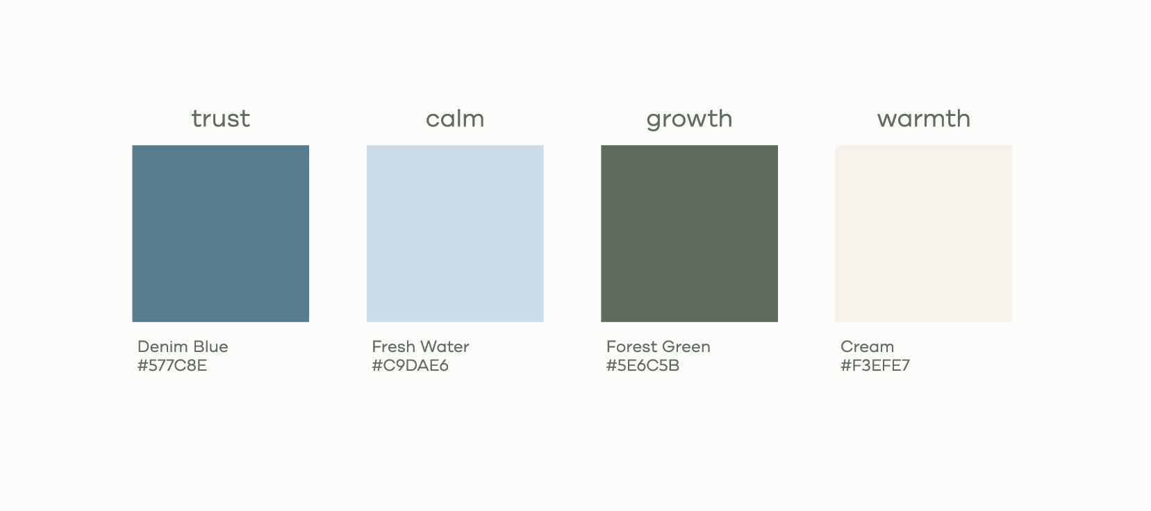 Color palette with four swatches labeled 'trust,' 'calm,' 'growth,' and 'warmth,' featuring shades Denim Blue, Fresh Water, Forest Green, and Cream, with respective hex codes.
