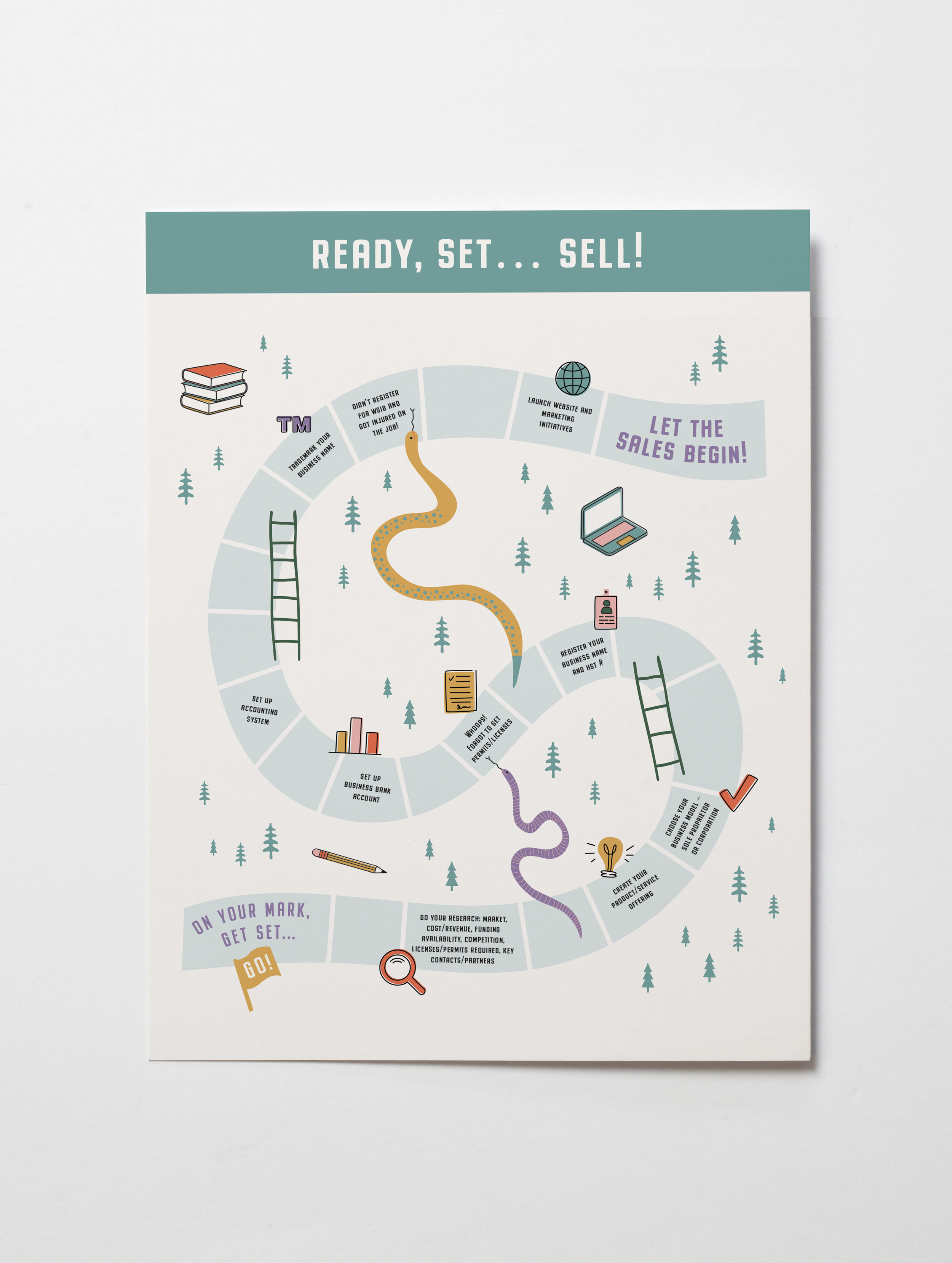 A printed game board with a winding path, cute illustrations, and various instructions related to starting a business, marketing, research, and creating a product or service, titled "Ready, Set... Sell!"