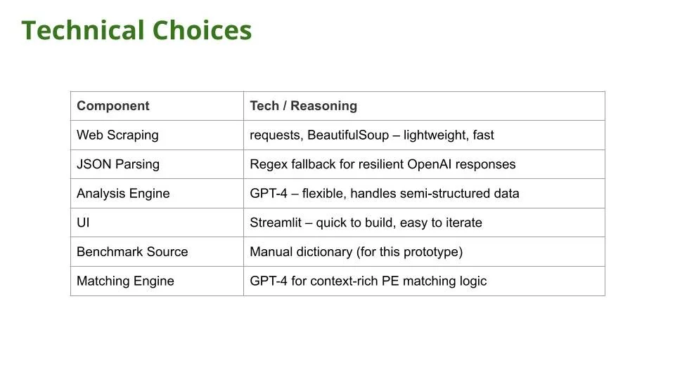 SMB PE Matcher.pptx (4).jpg