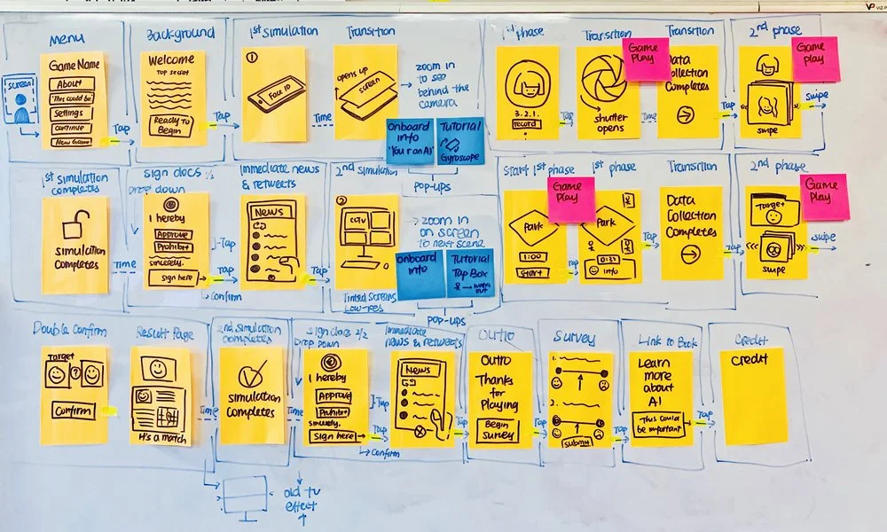 Experience Map