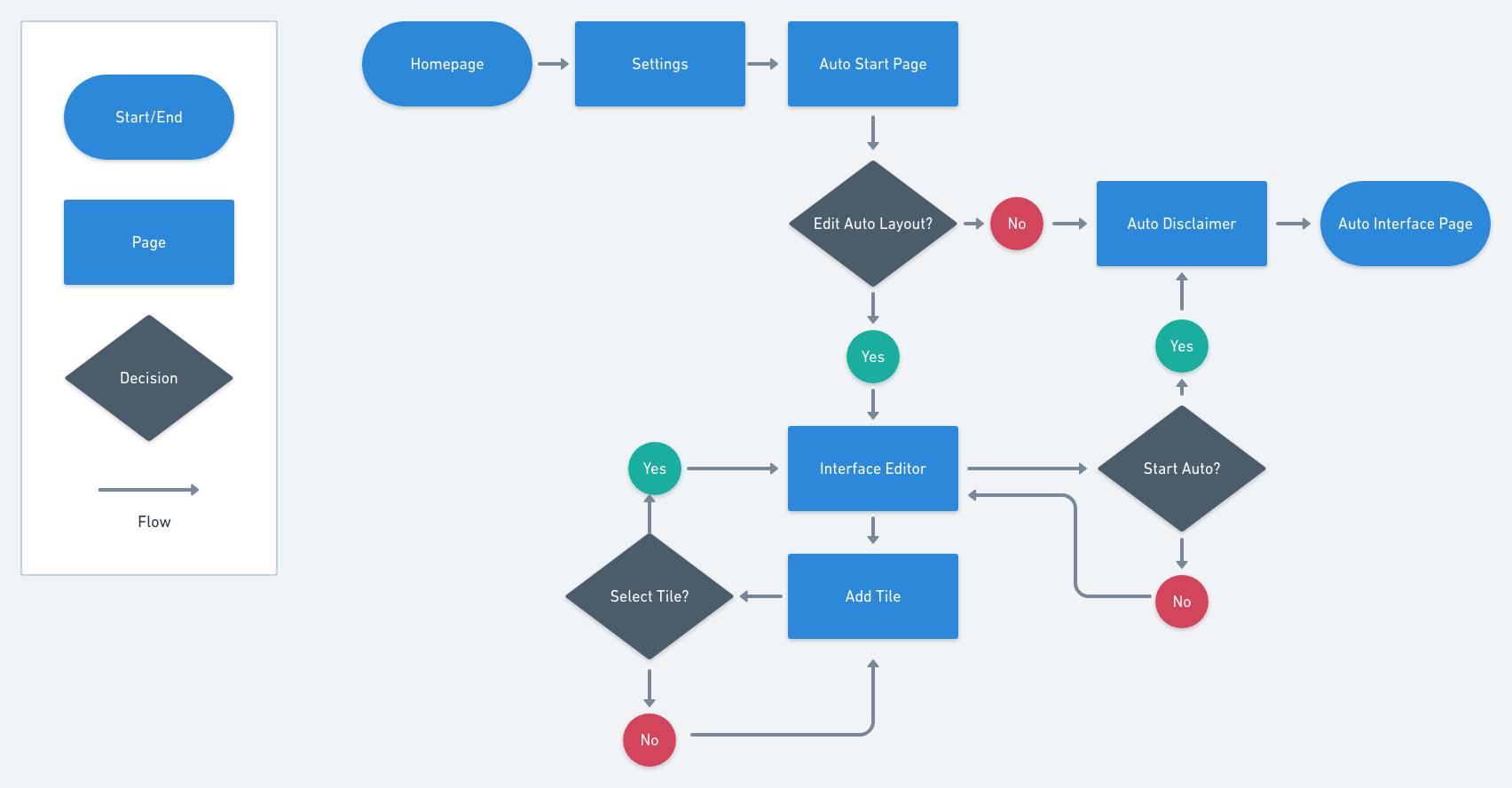Spotify User Flow V1 .png